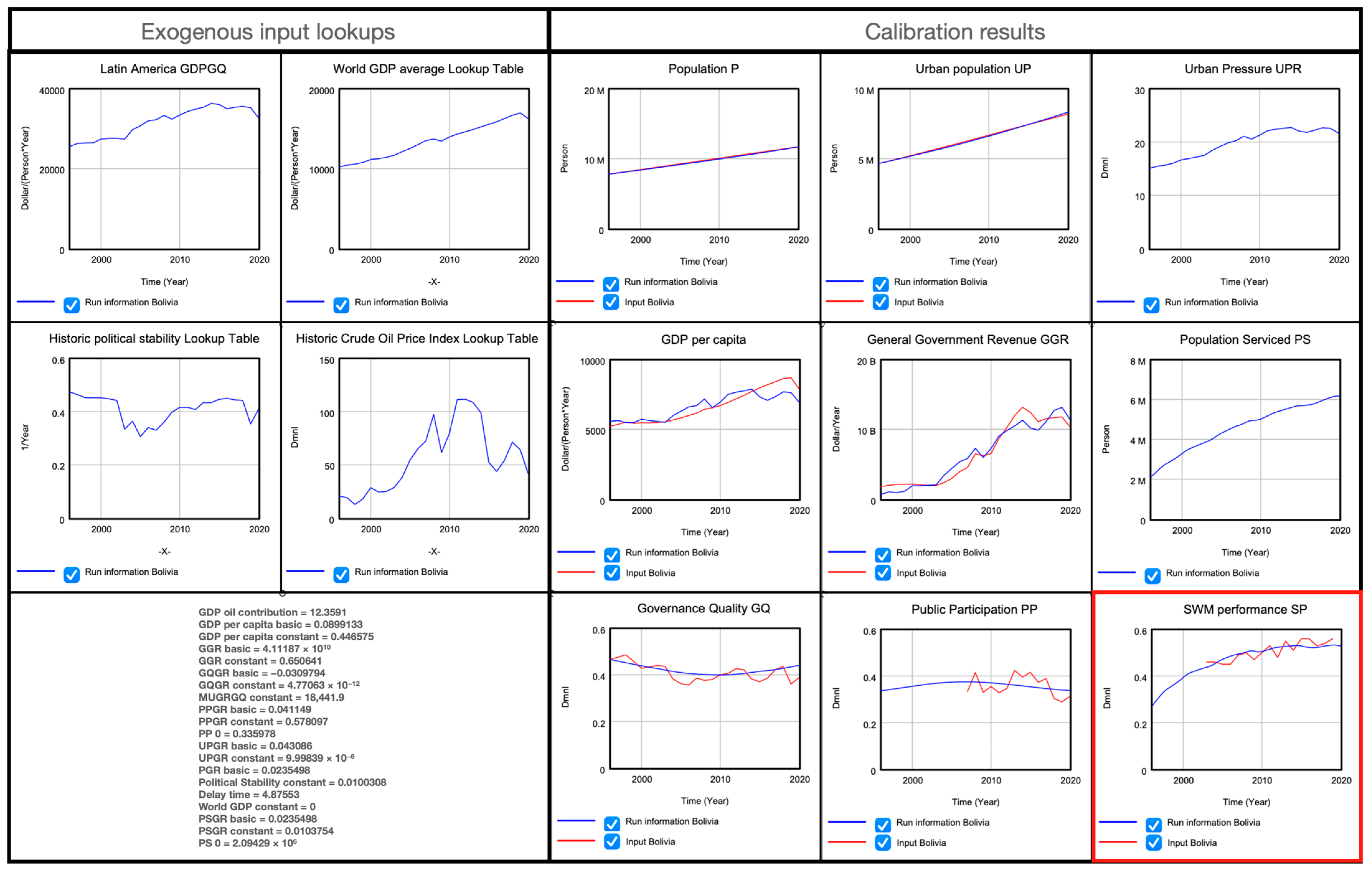 Systems 12 00129 g003