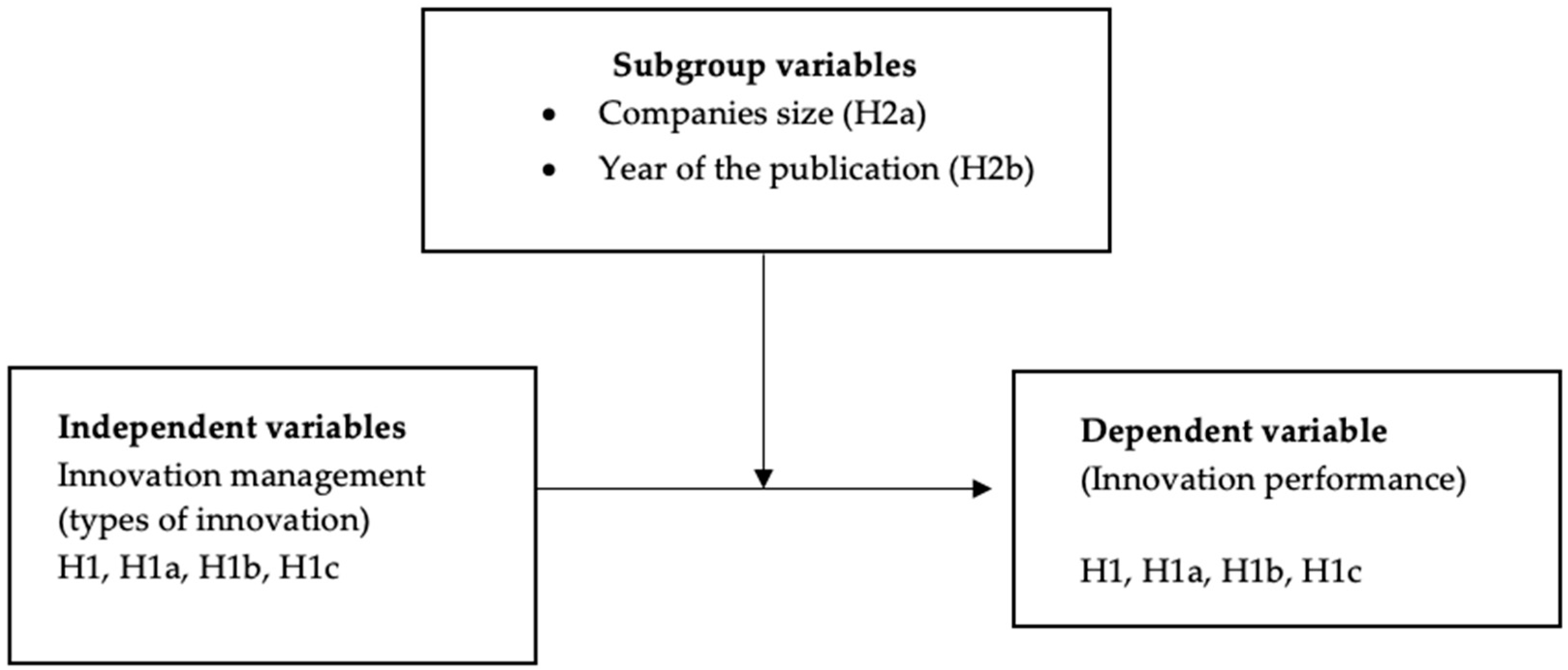 Systems 12 00130 g002 Systems 12 00130 g002