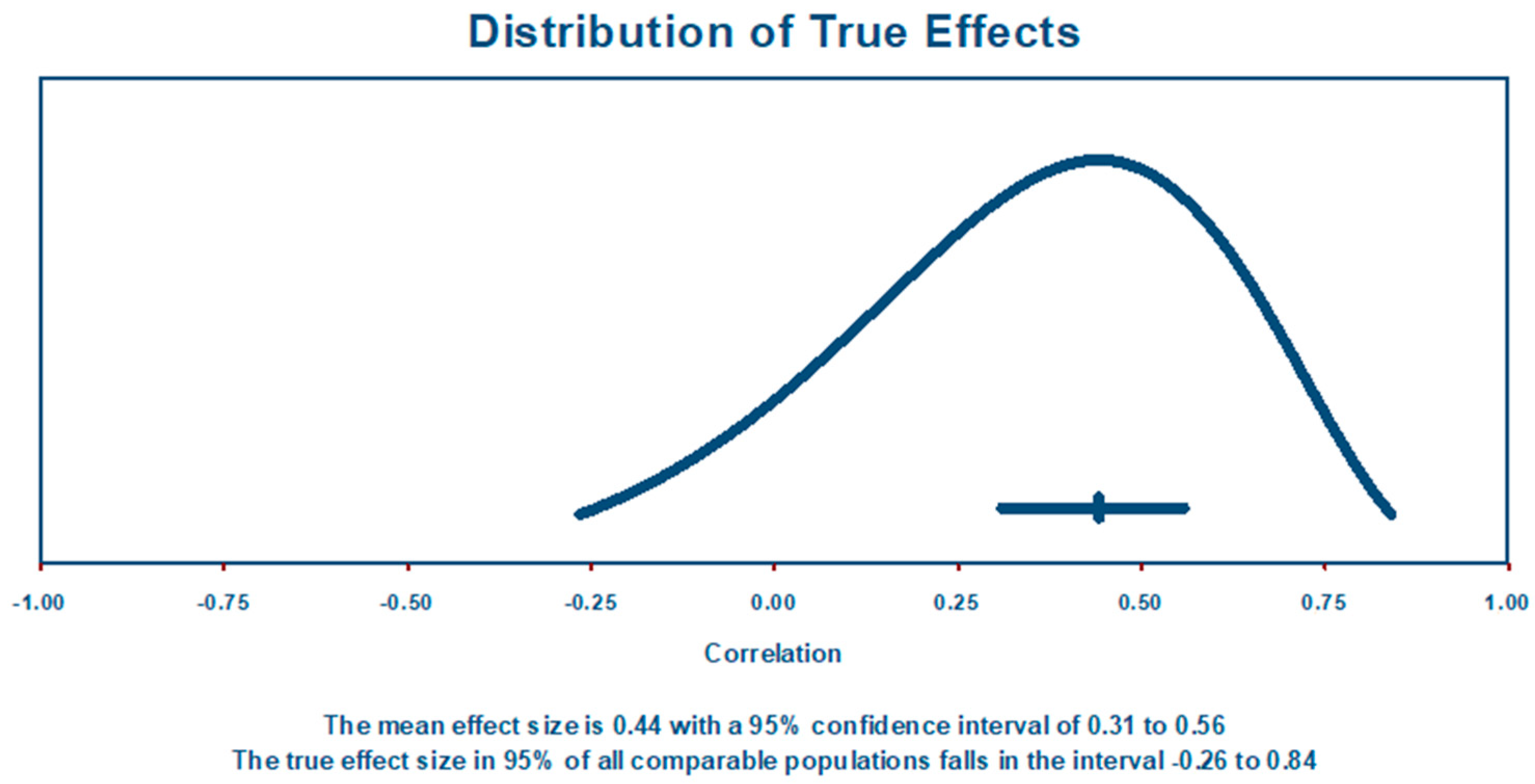 Systems 12 00130 g003 Systems 12 00130 g003