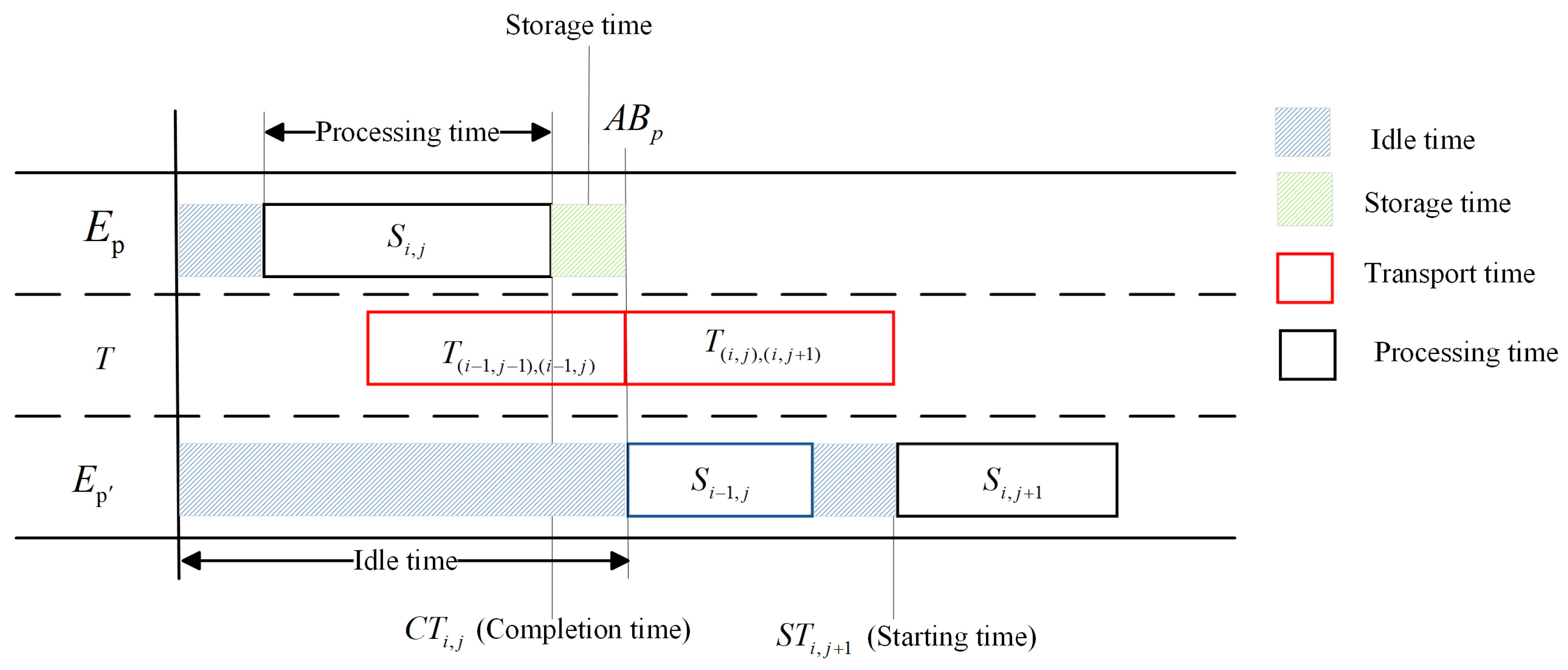 Systems 12 00133 g002