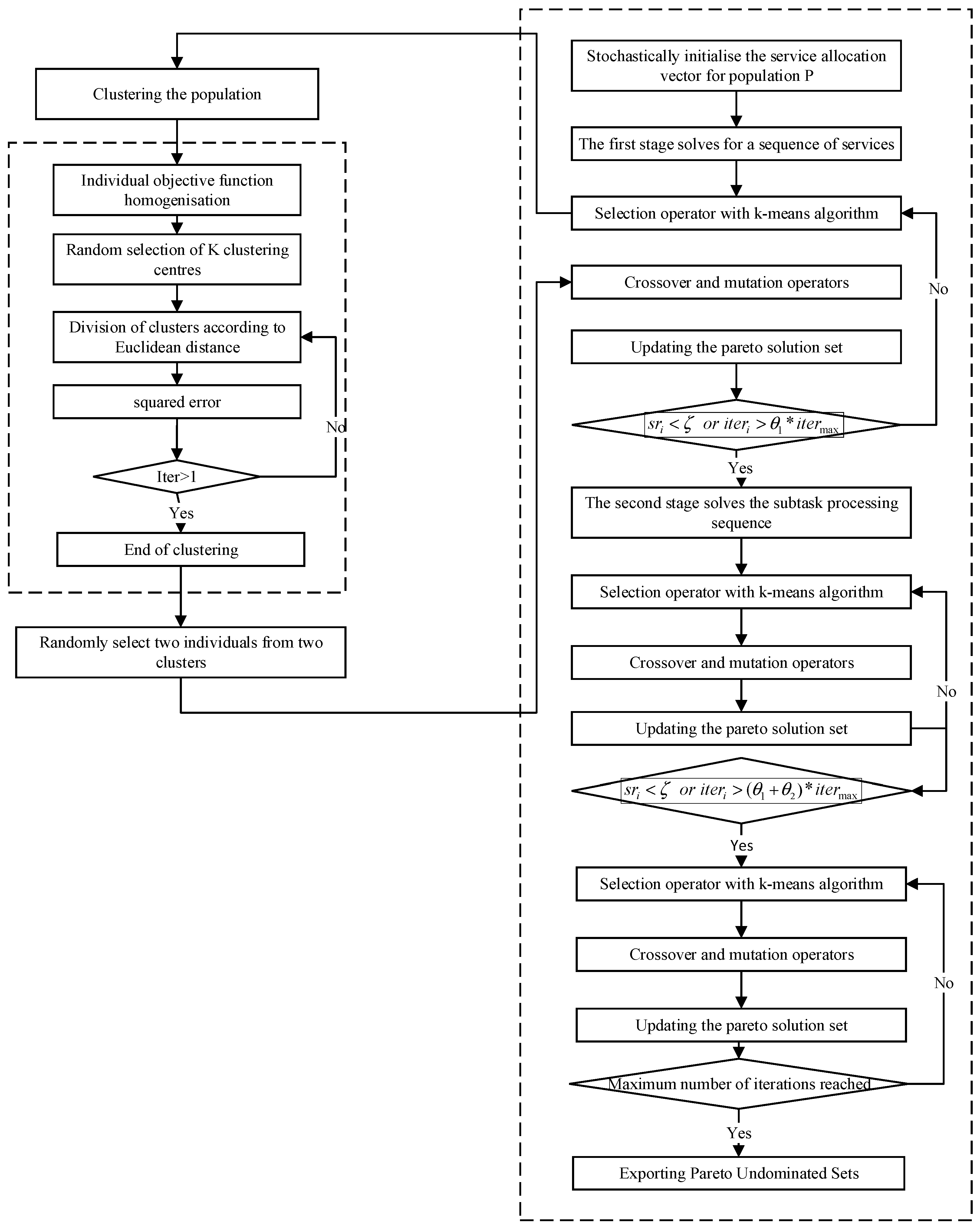 Systems 12 00133 g003