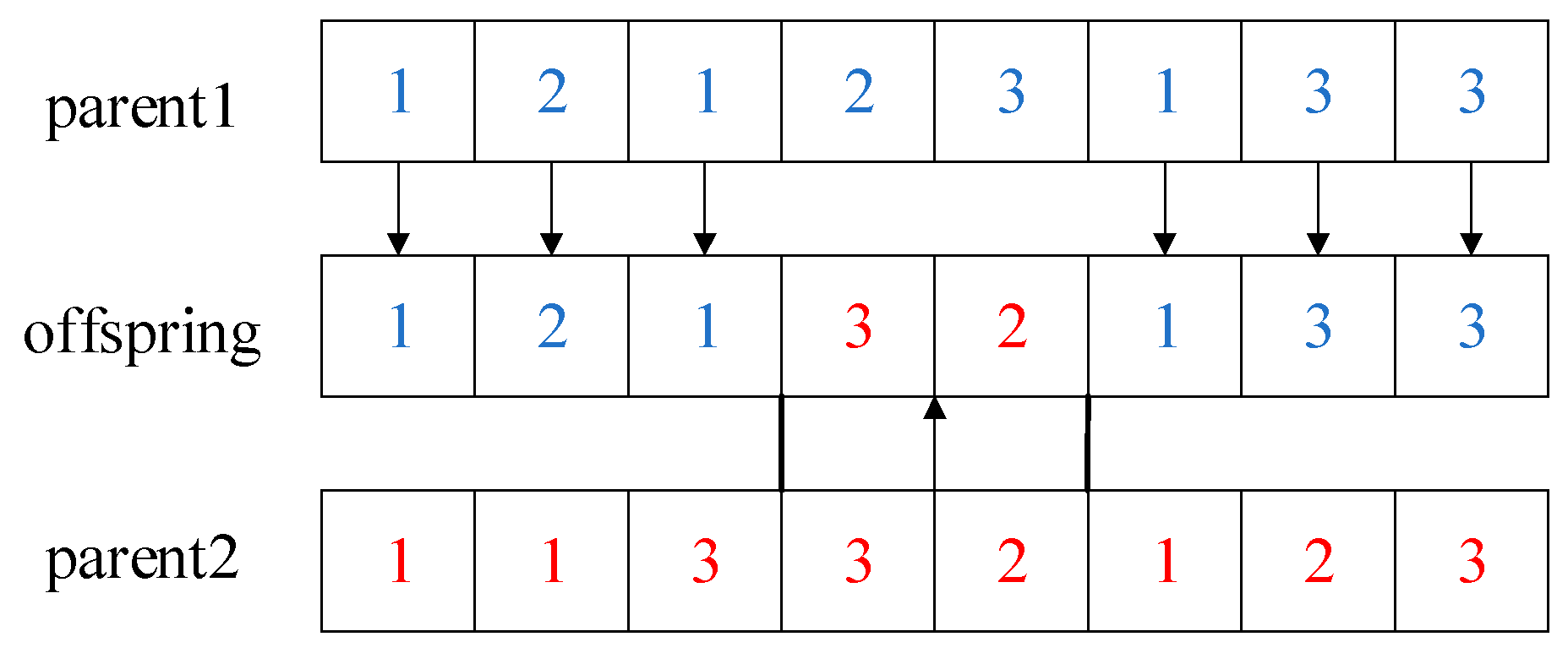 Systems 12 00133 g005