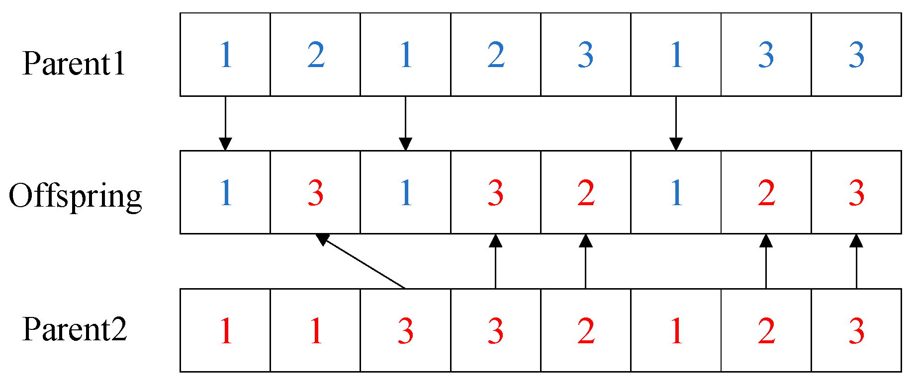Systems 12 00133 g006