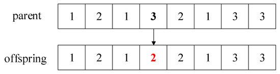 Single Point Mutation Ga Resource Scheduling Optimisation Study Considering Both Supply and ...