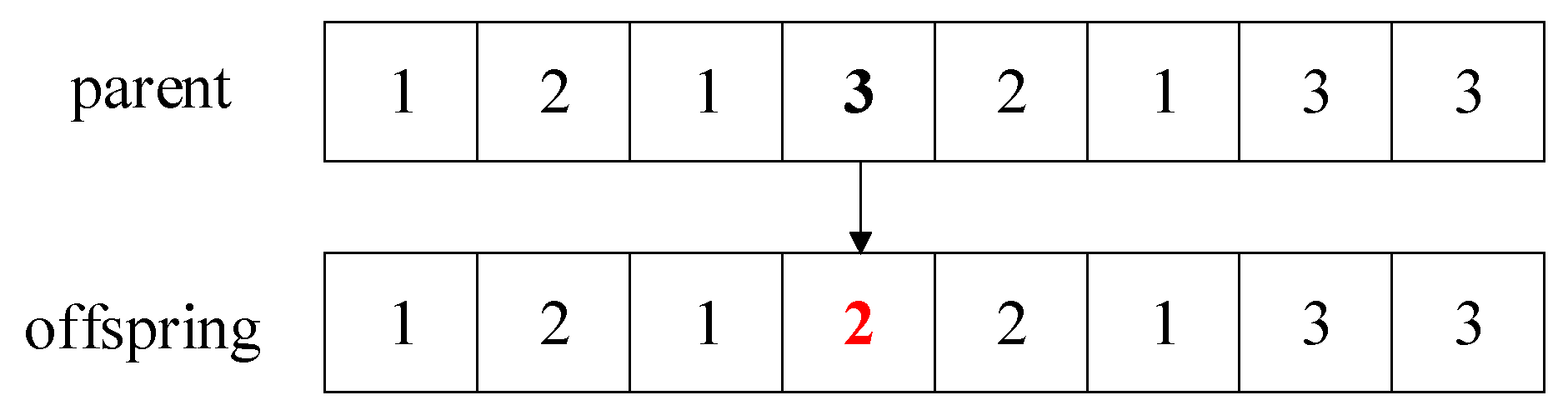 Systems 12 00133 g007