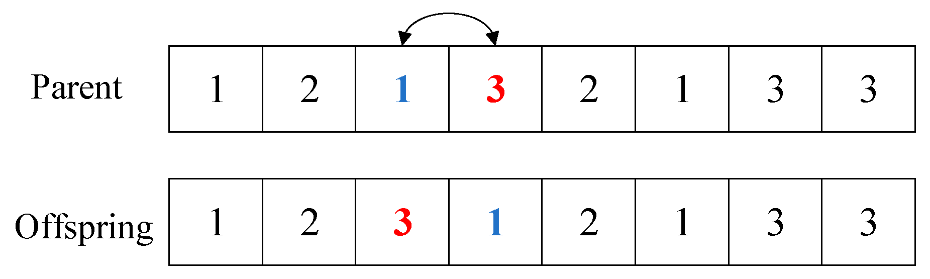 Systems 12 00133 g008