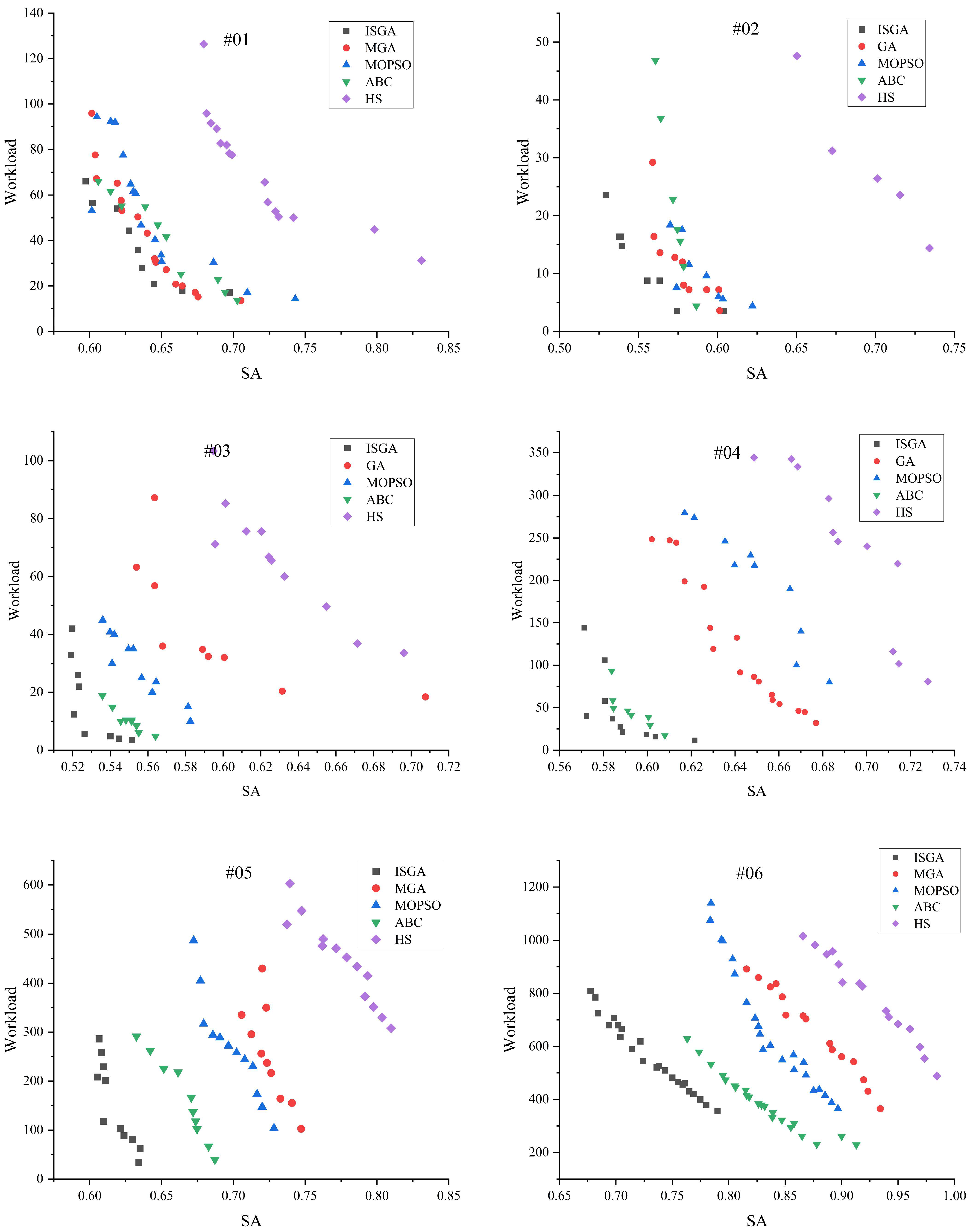 Systems 12 00133 g010