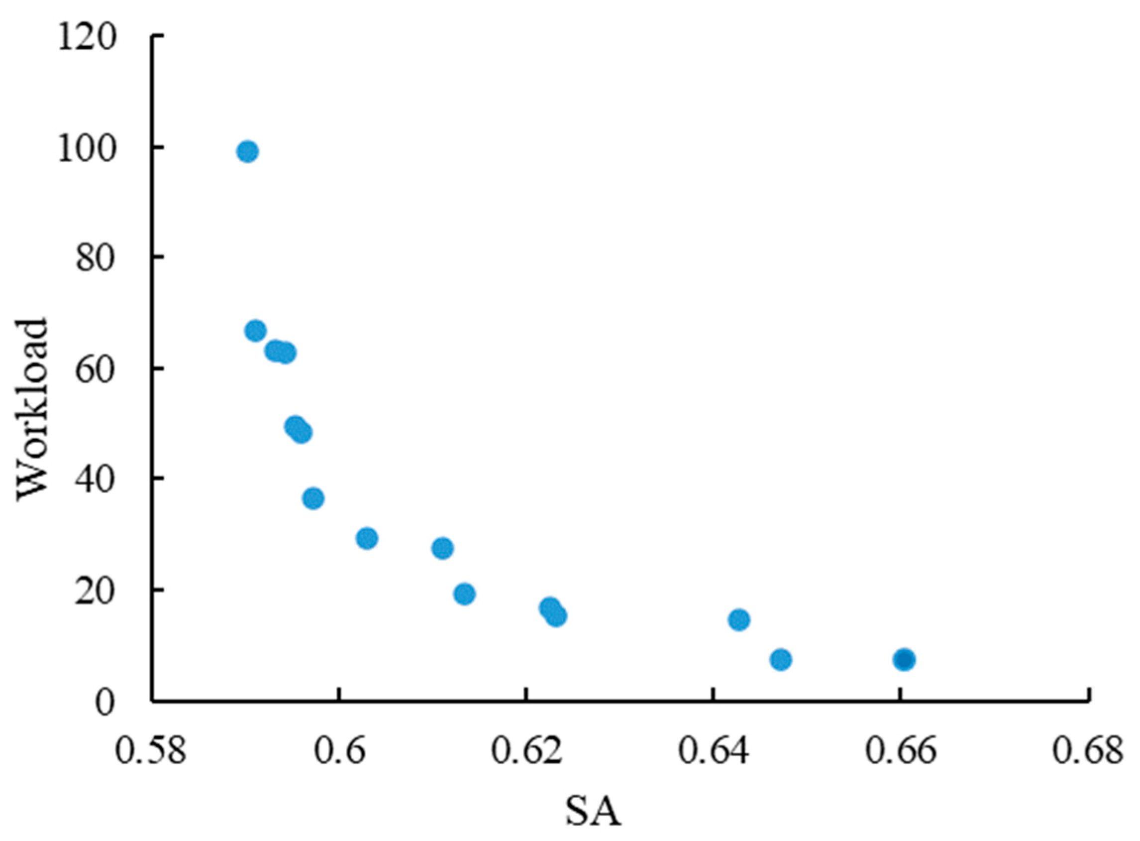 Systems 12 00133 g012