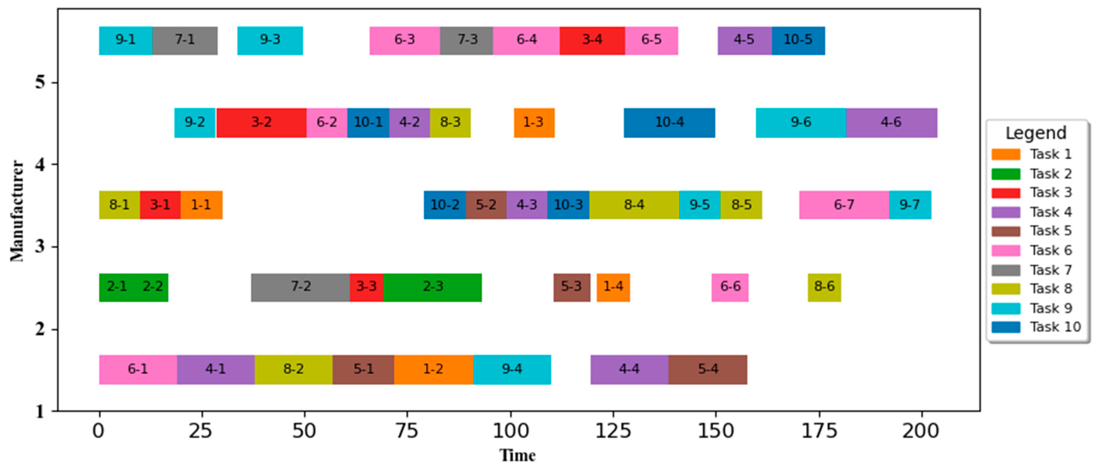 Systems 12 00133 g013