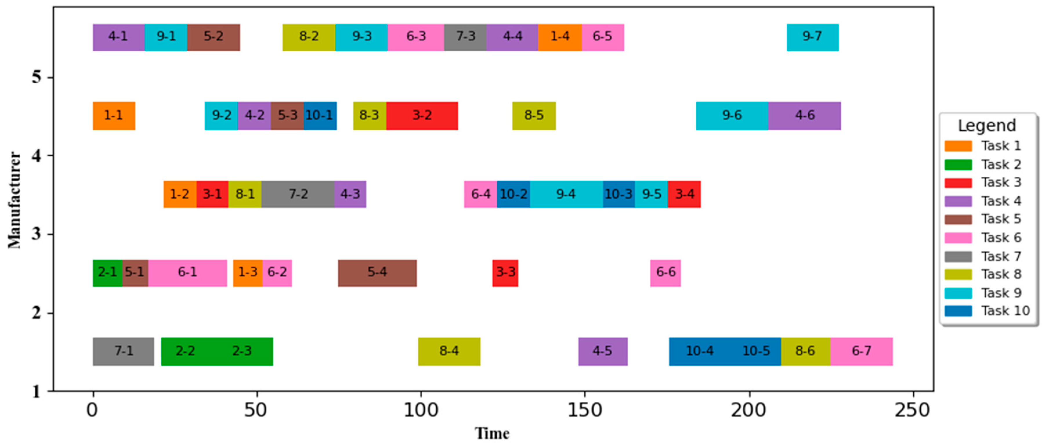 Systems 12 00133 g014