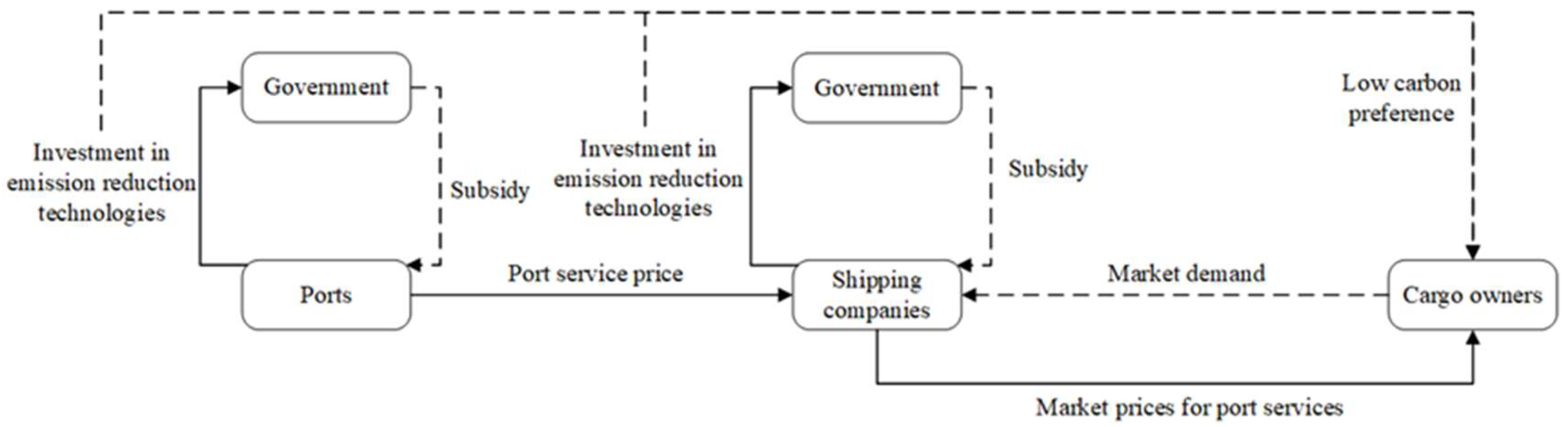 Systems 12 00134 g001