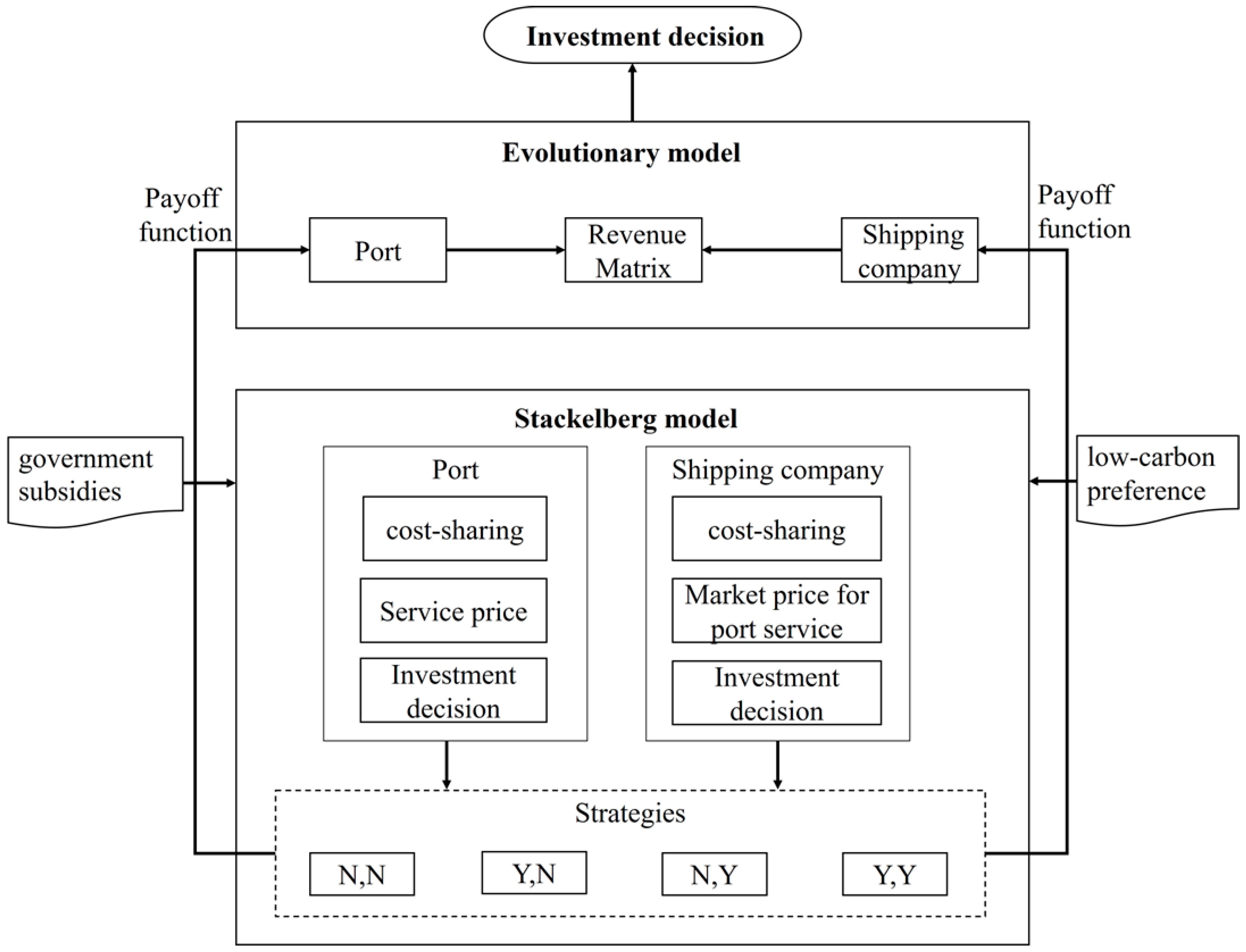 Systems 12 00134 g002