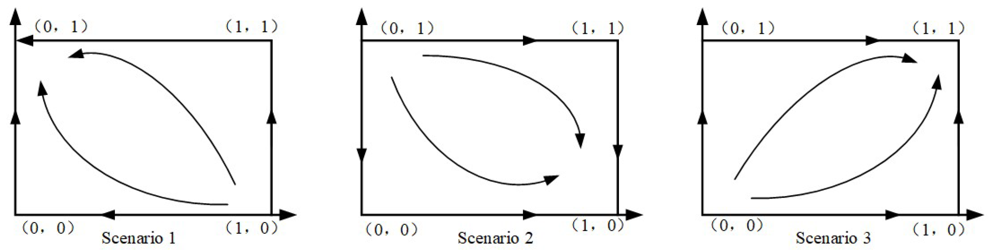 Systems 12 00134 g003