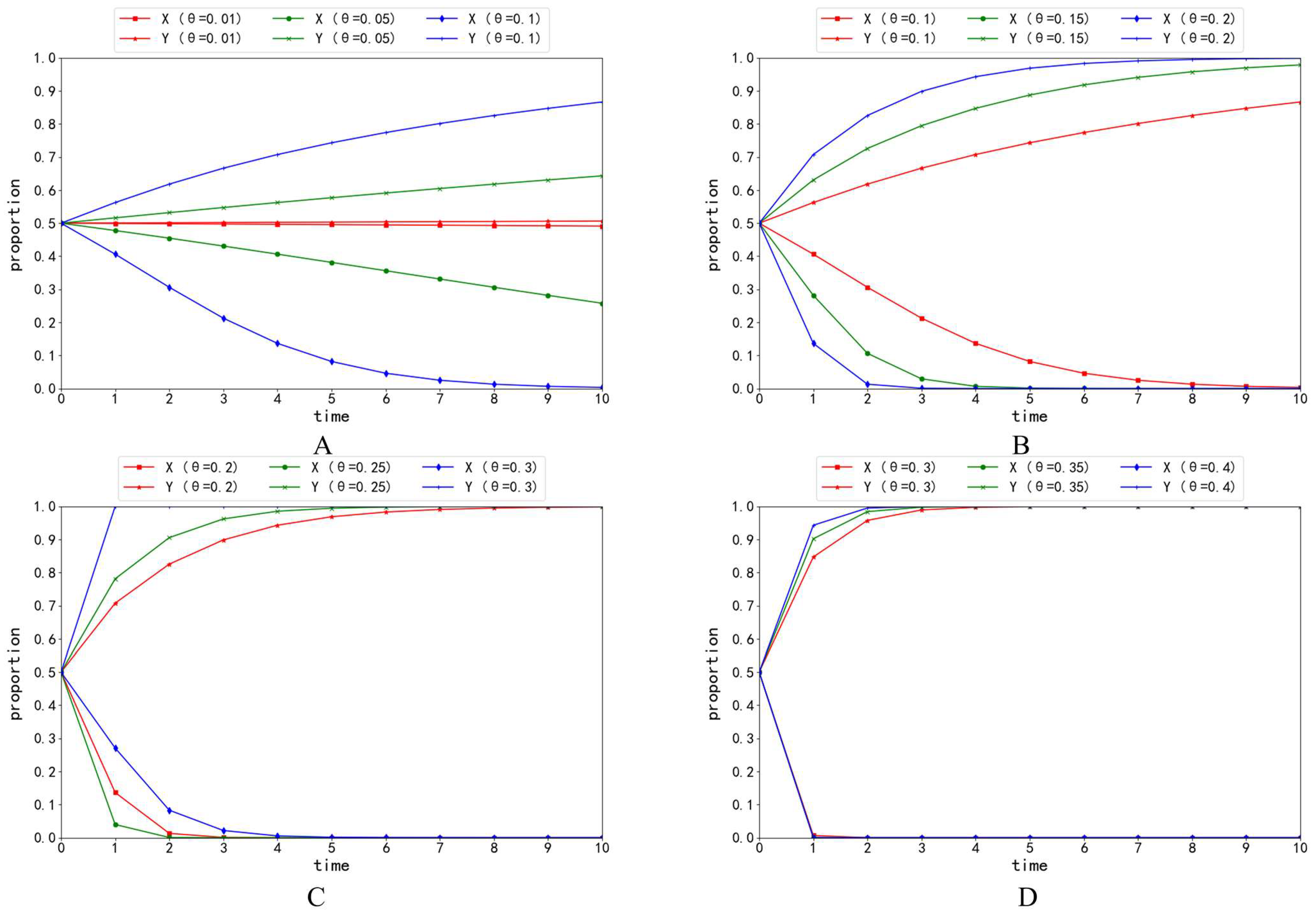 Systems 12 00134 g010