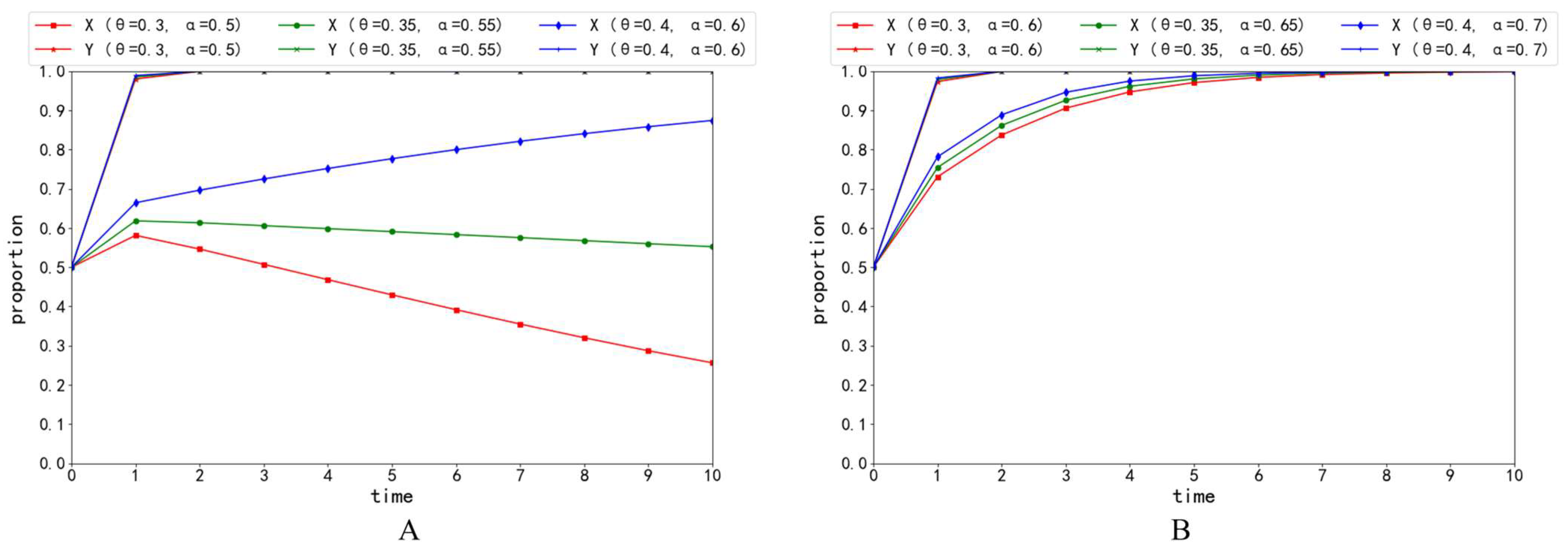 Systems 12 00134 g013