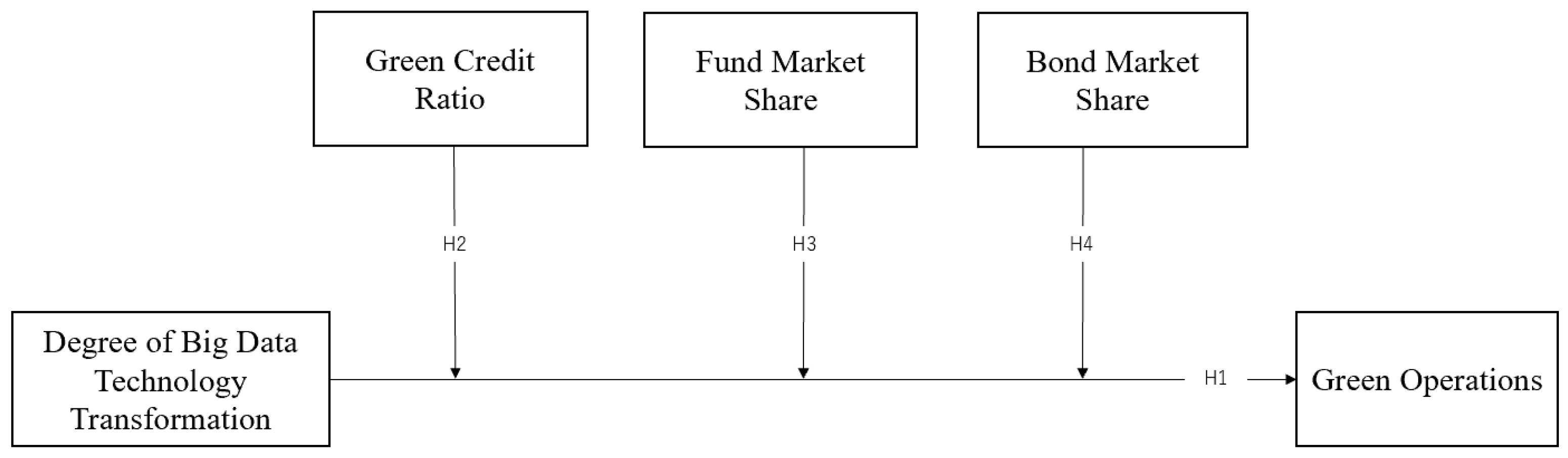 Systems 12 00135 g001