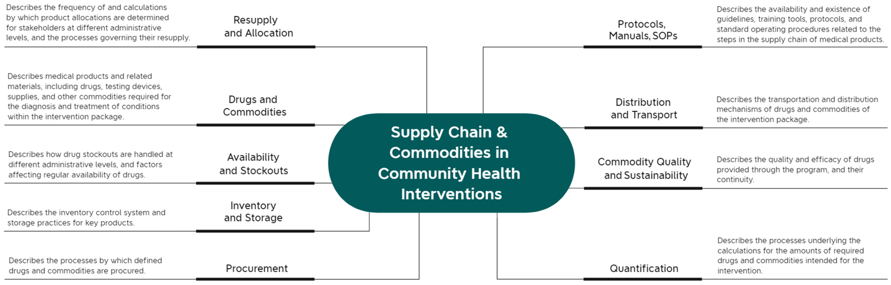 Systems 12 00137 g001