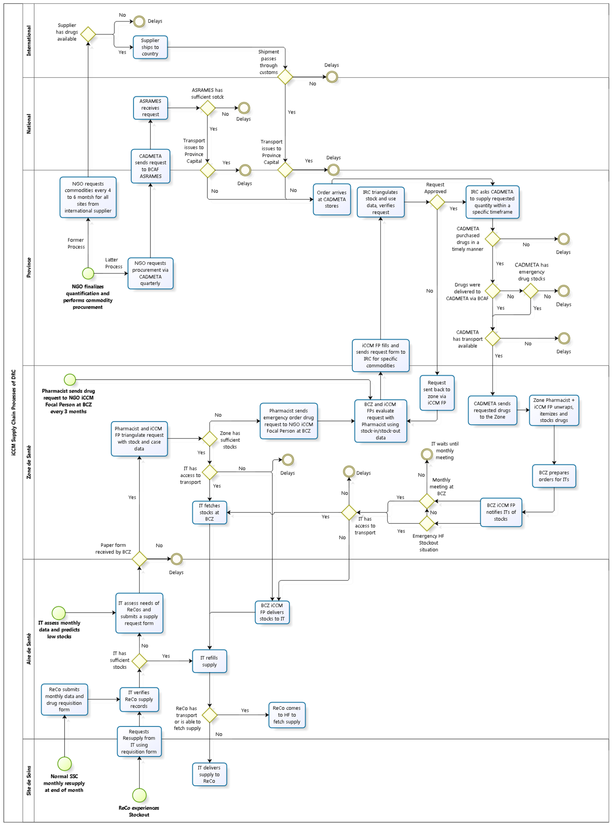 Systems 12 00137 g003