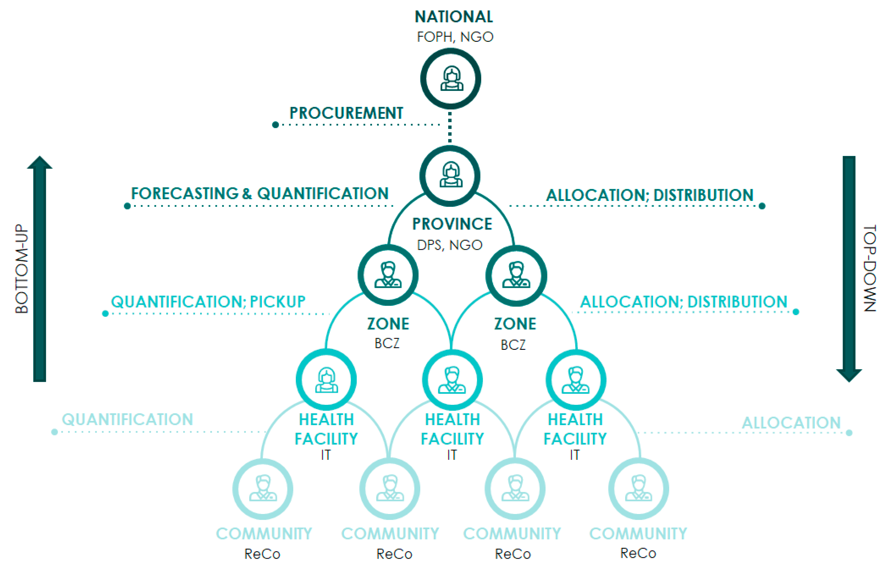 Systems 12 00137 g004