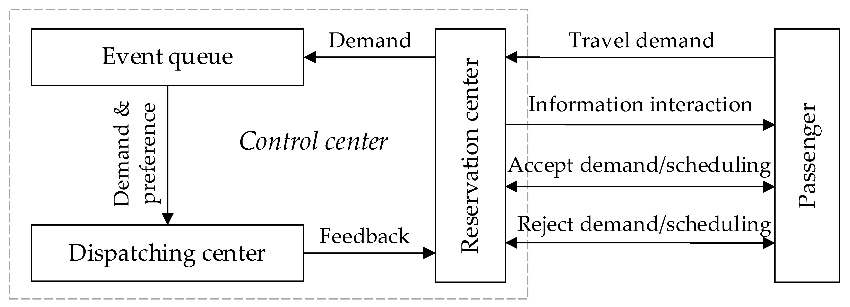 Systems 12 00138 g004