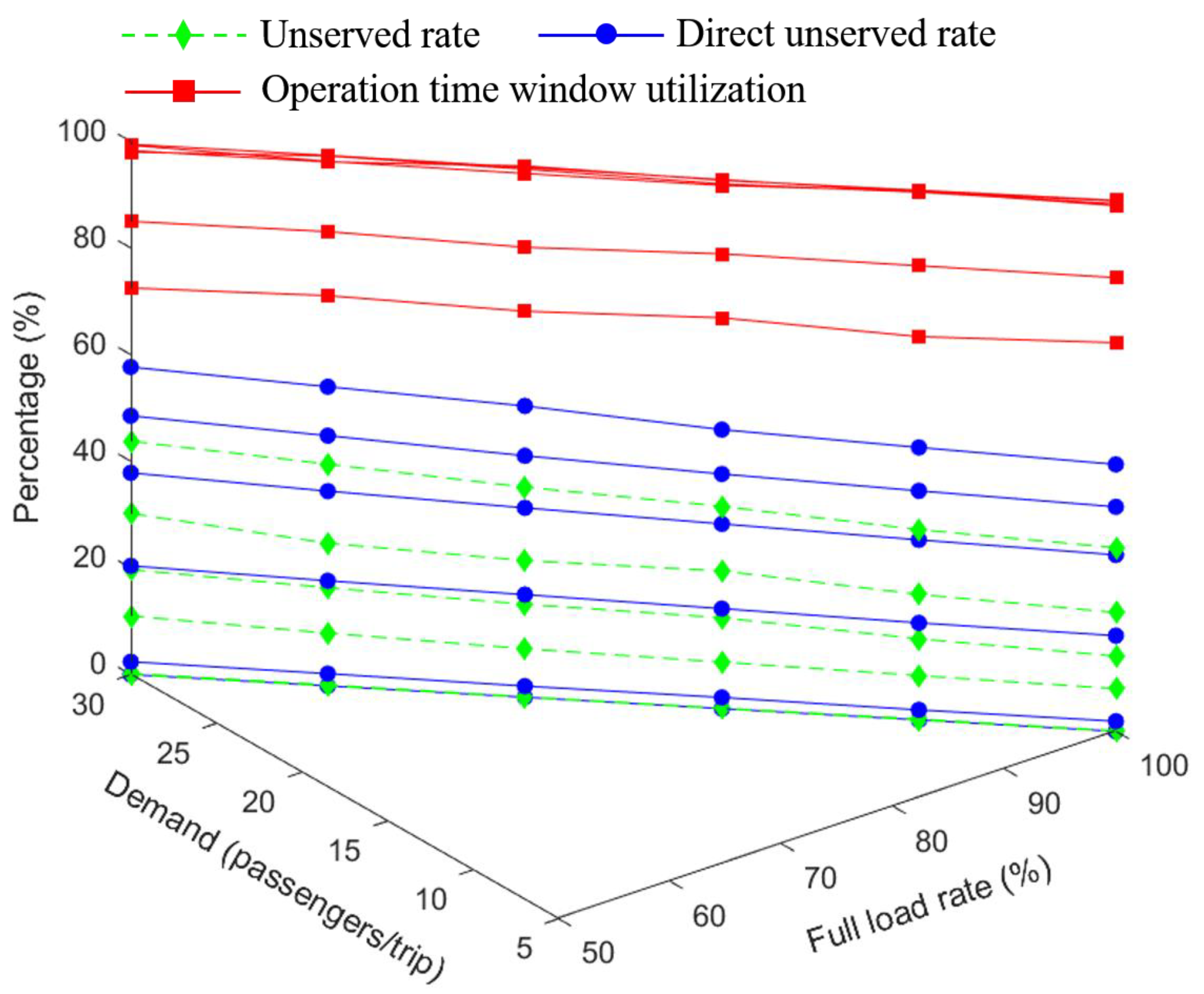 Systems 12 00138 g006