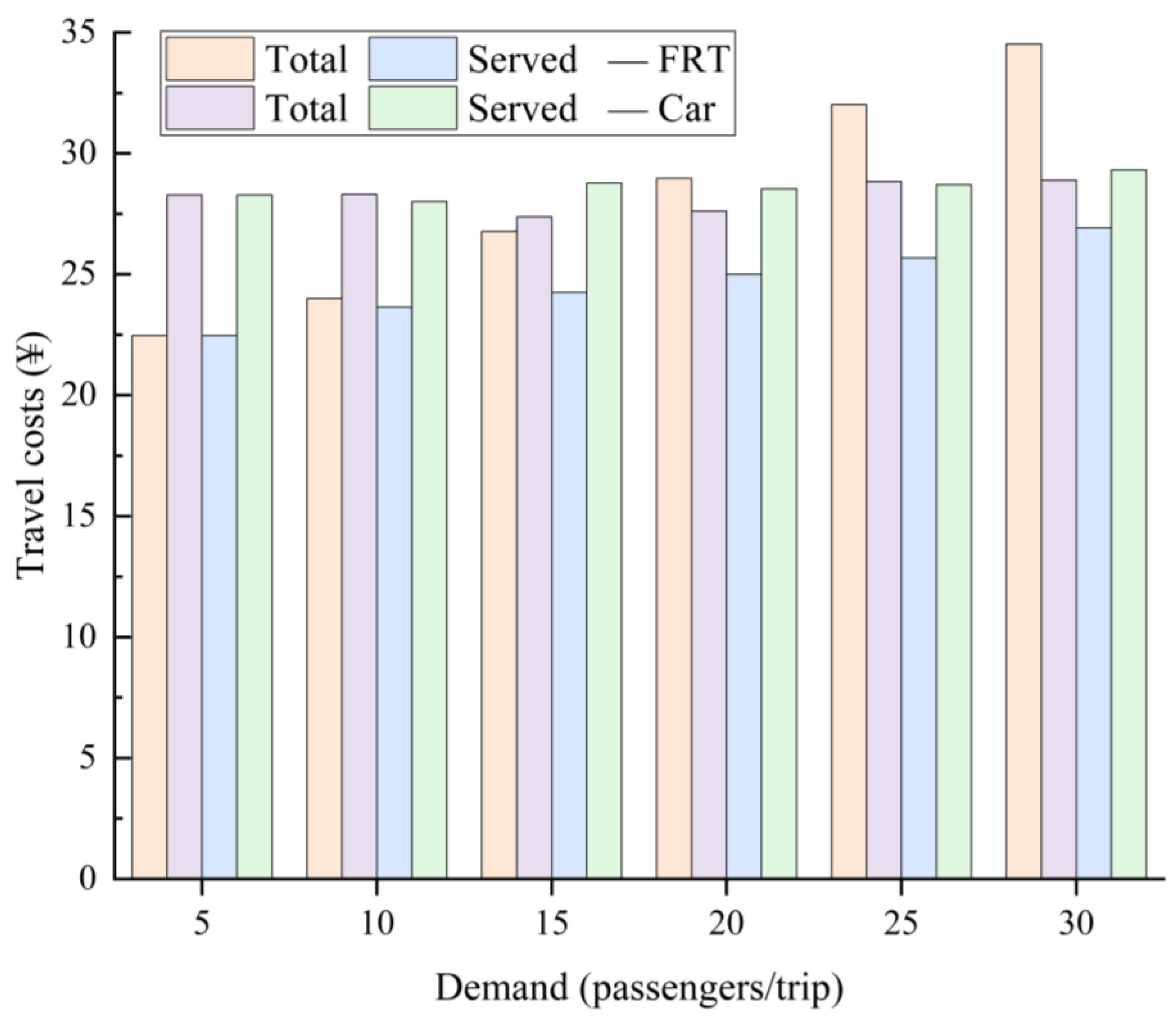 Systems 12 00138 g008