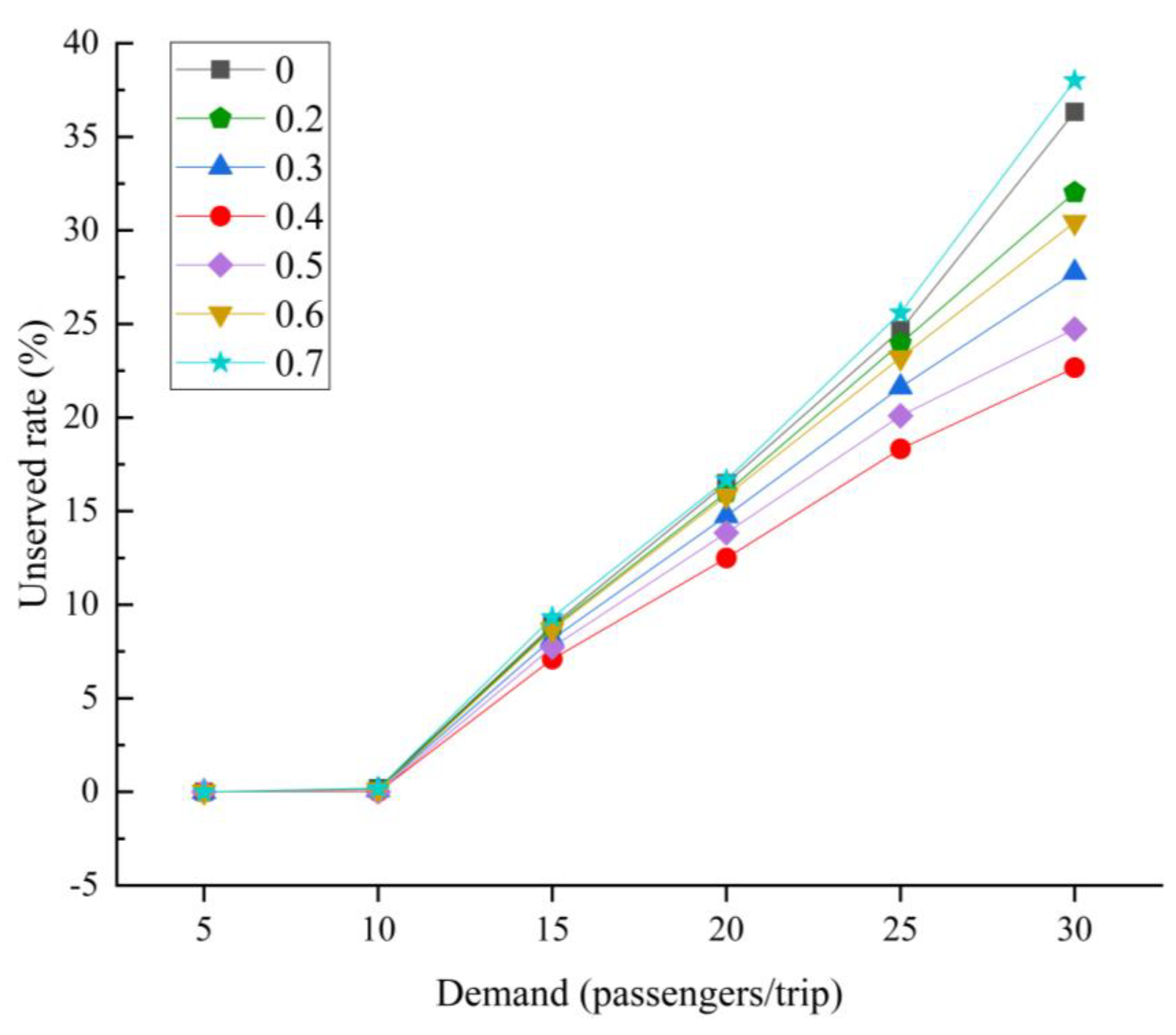 Systems 12 00138 g009