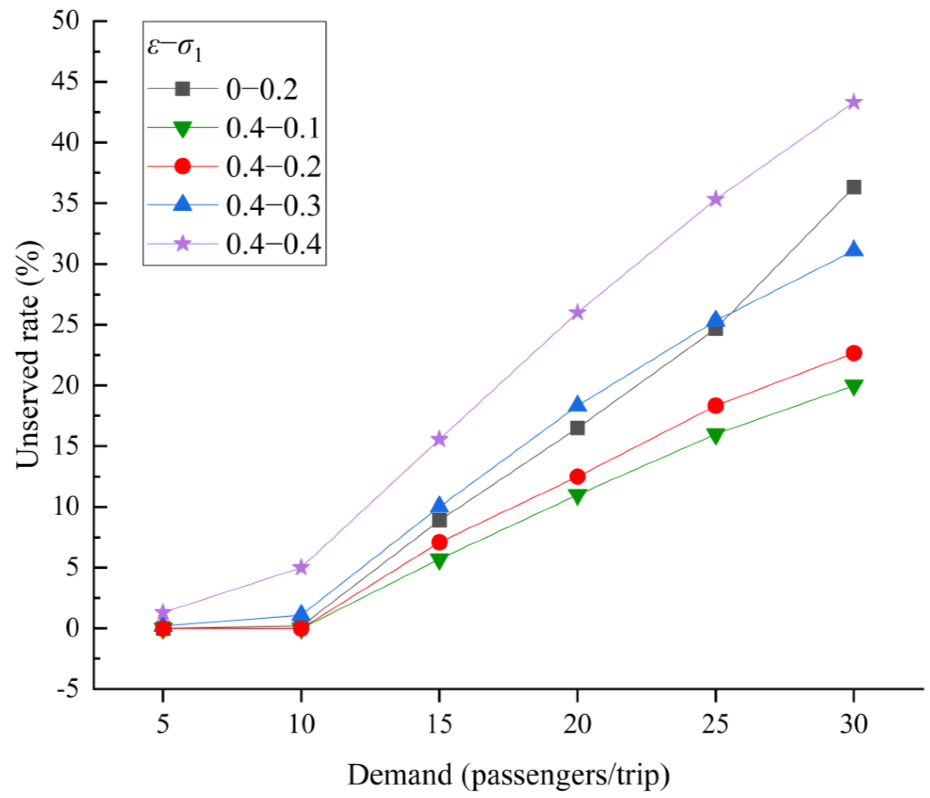 Systems 12 00138 g010