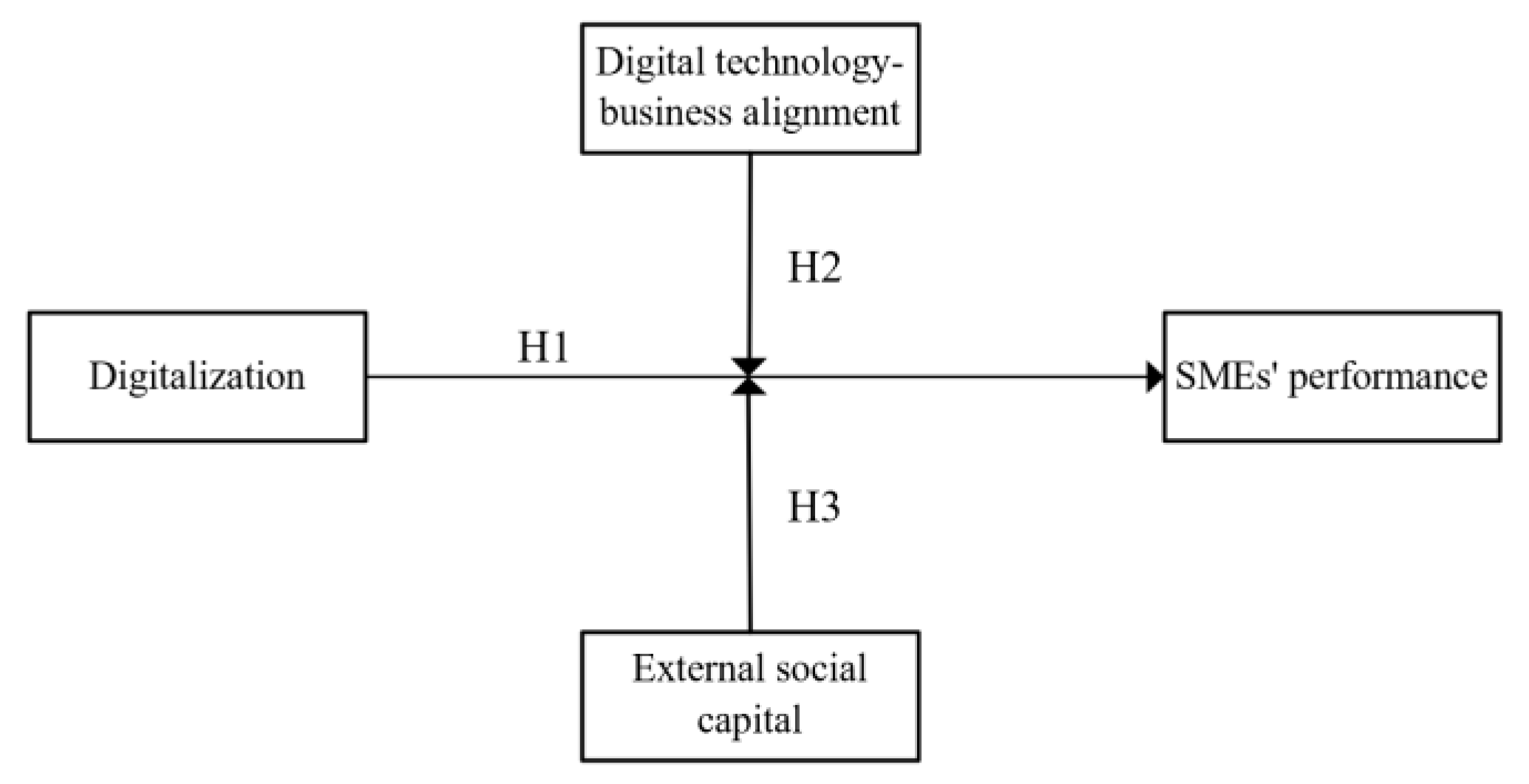 Systems 12 00139 g001