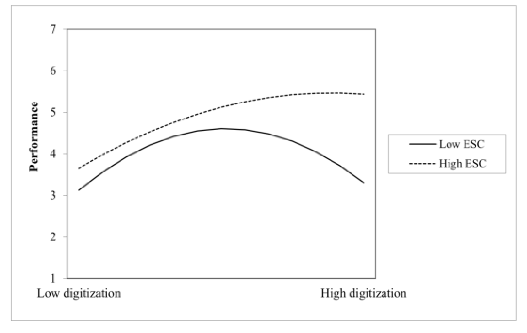 Systems 12 00139 g003