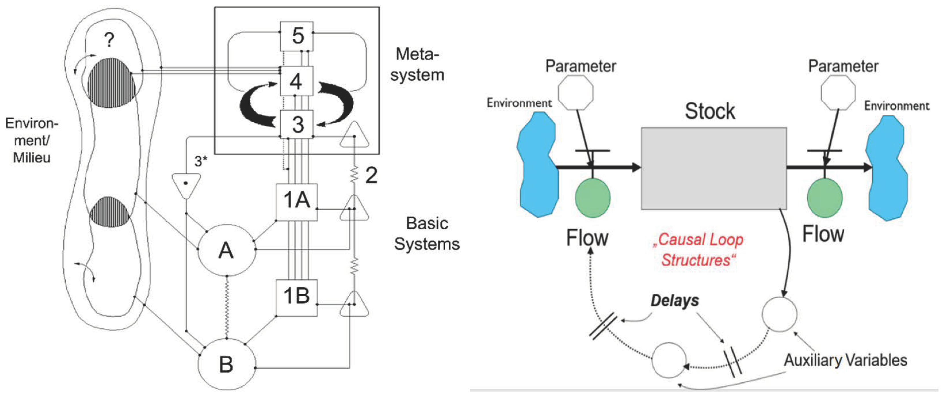 Systems 12 00140 g0a1