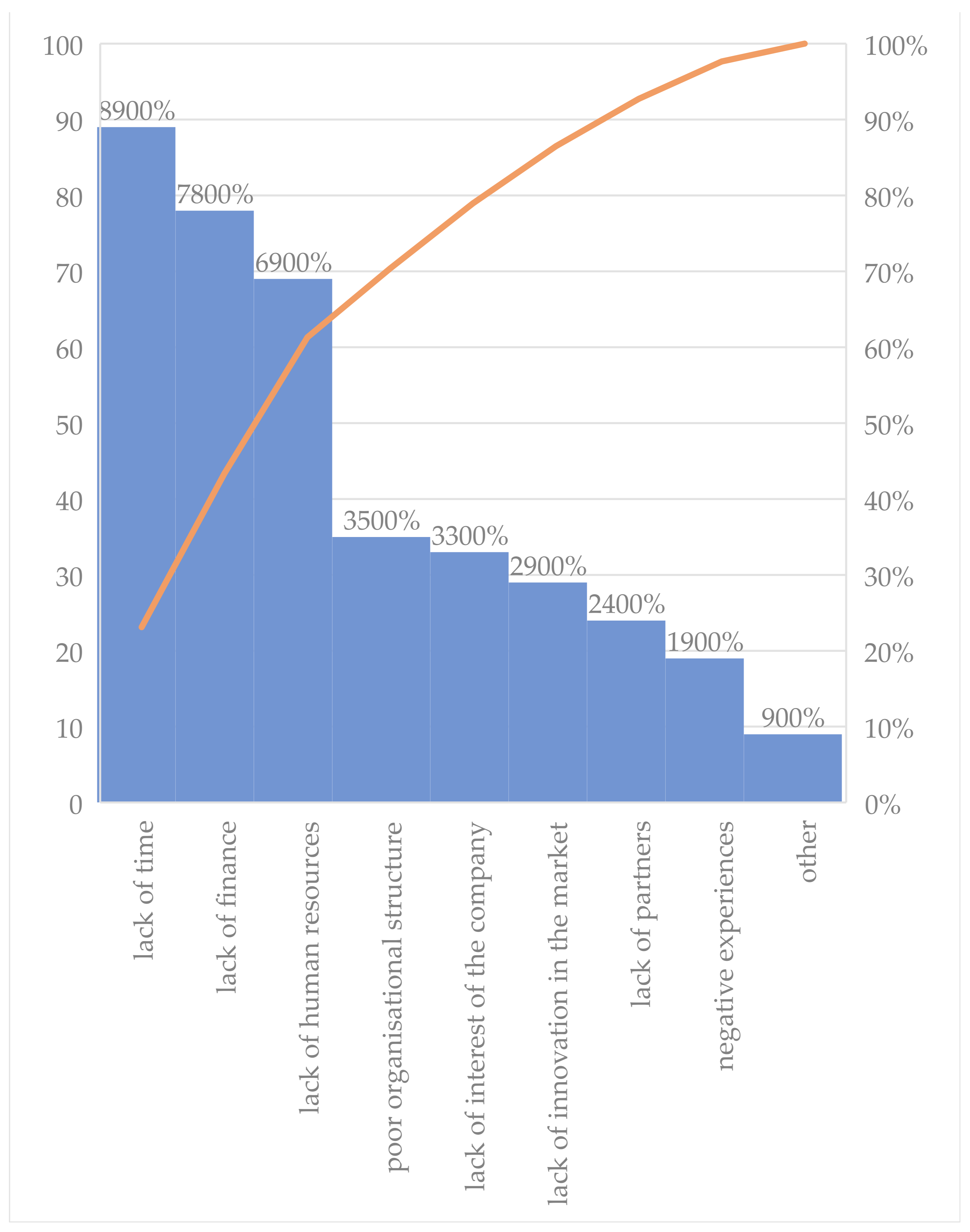 Systems 12 00144 g001