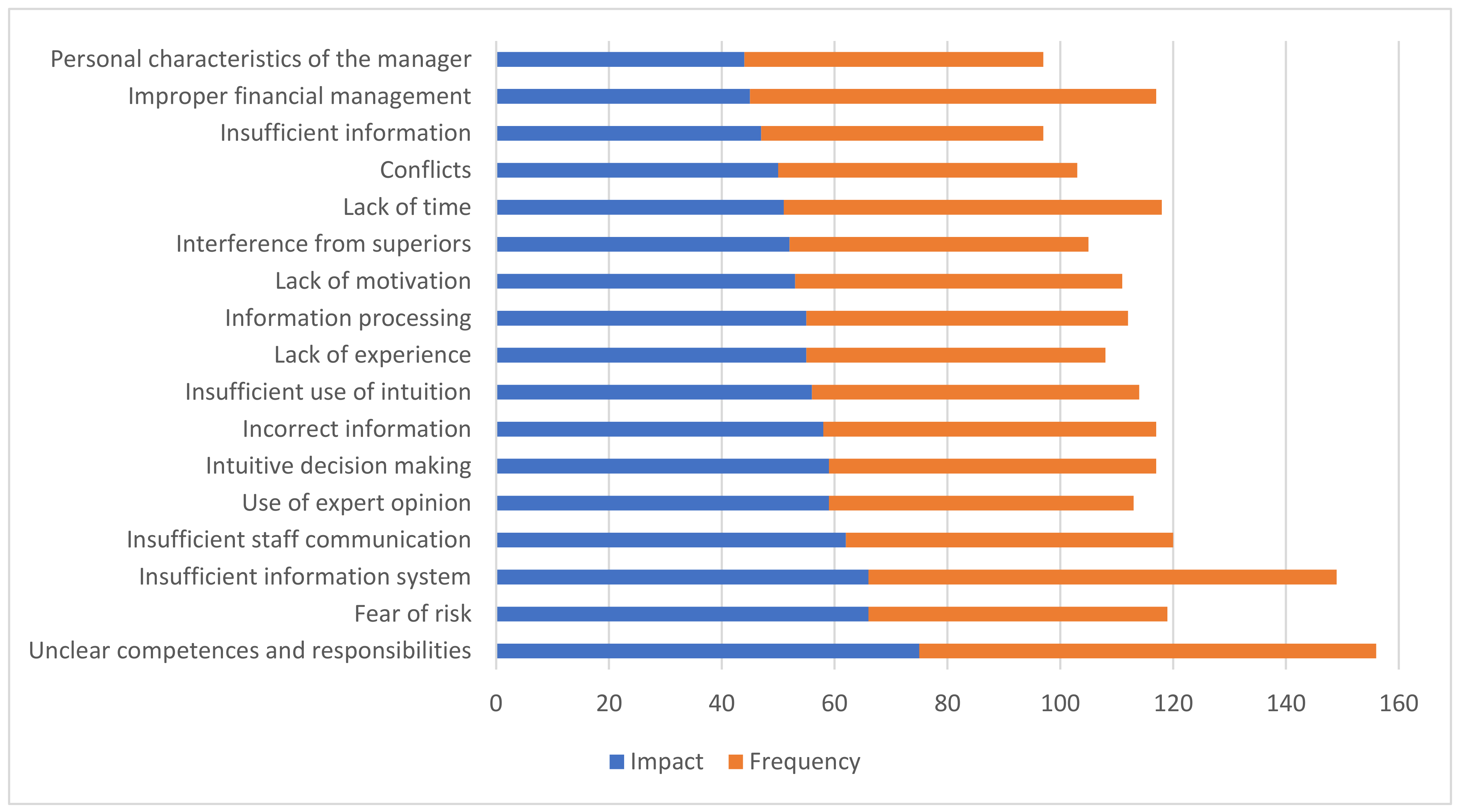 Systems 12 00144 g002