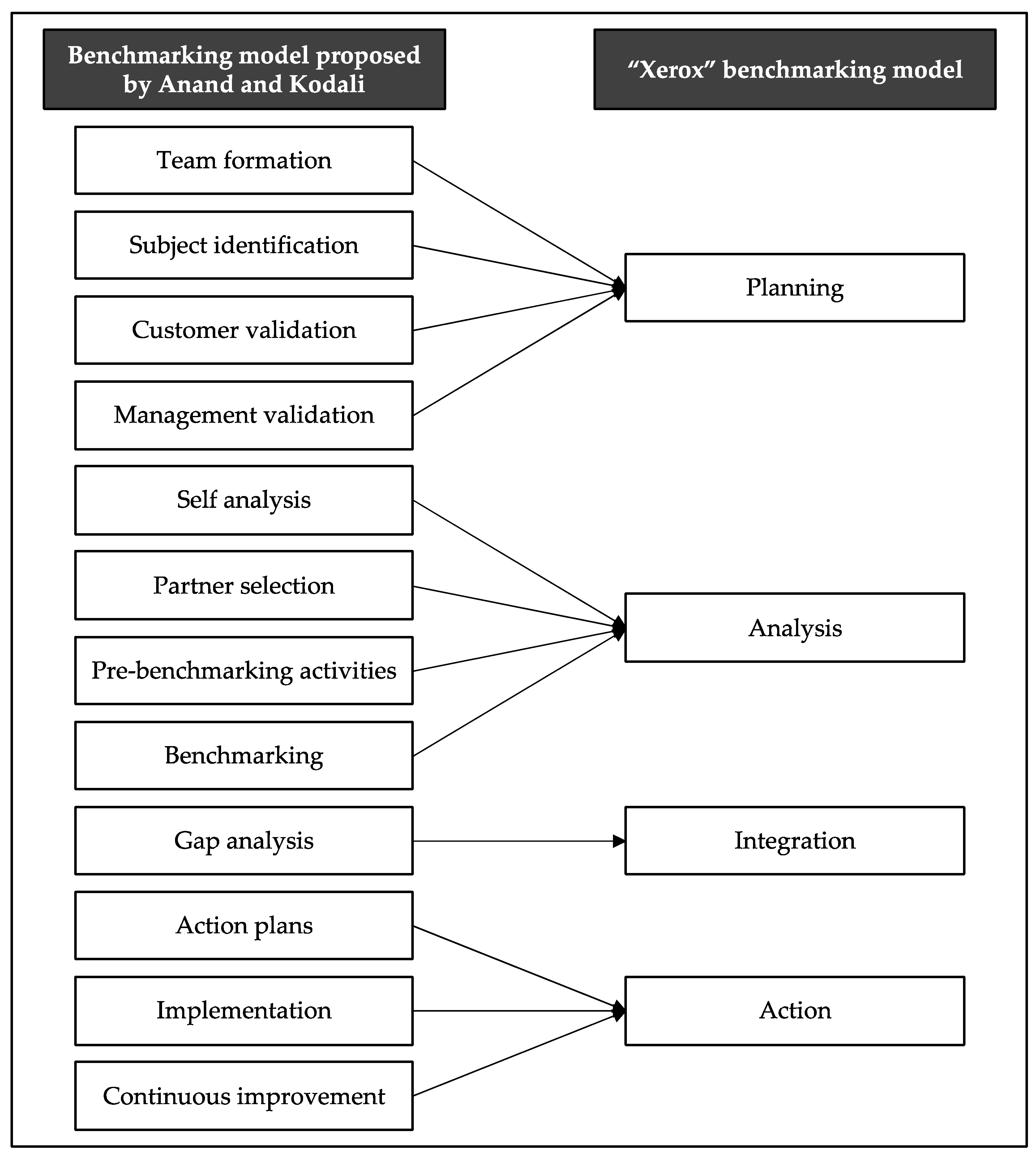 Systems 12 00146 g002
