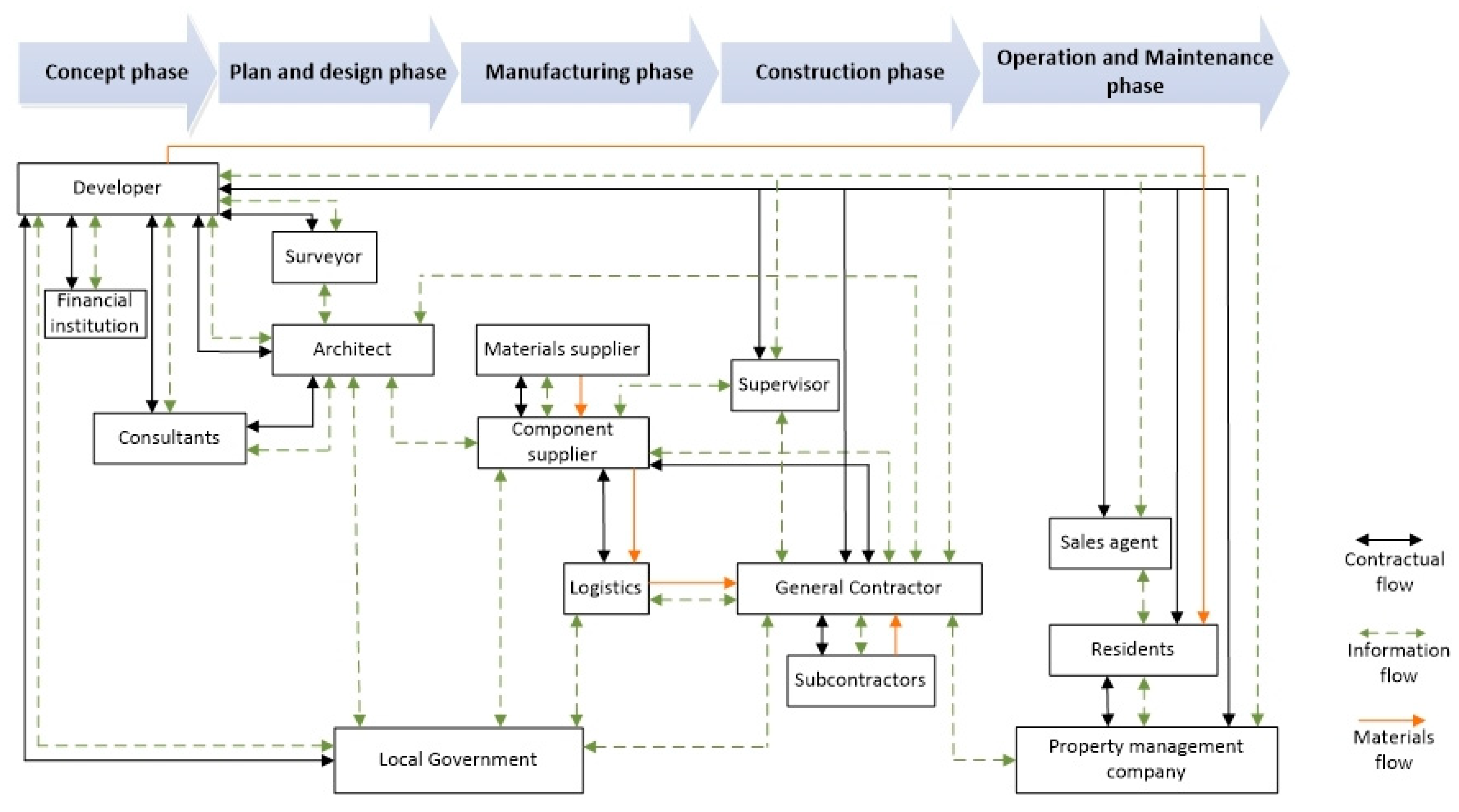 Systems 12 00147 g001
