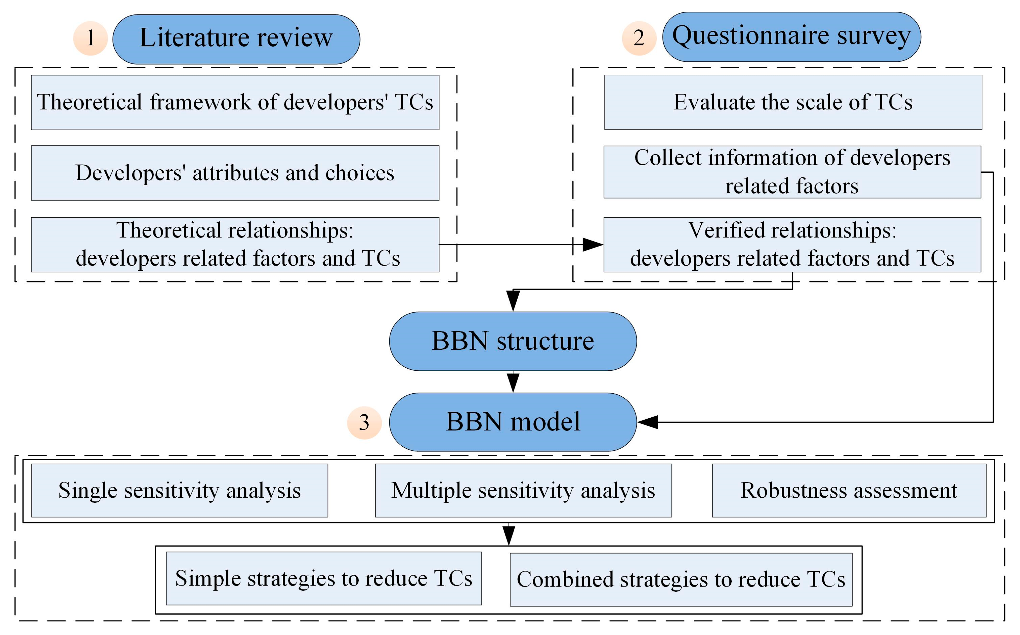 Systems 12 00147 g002
