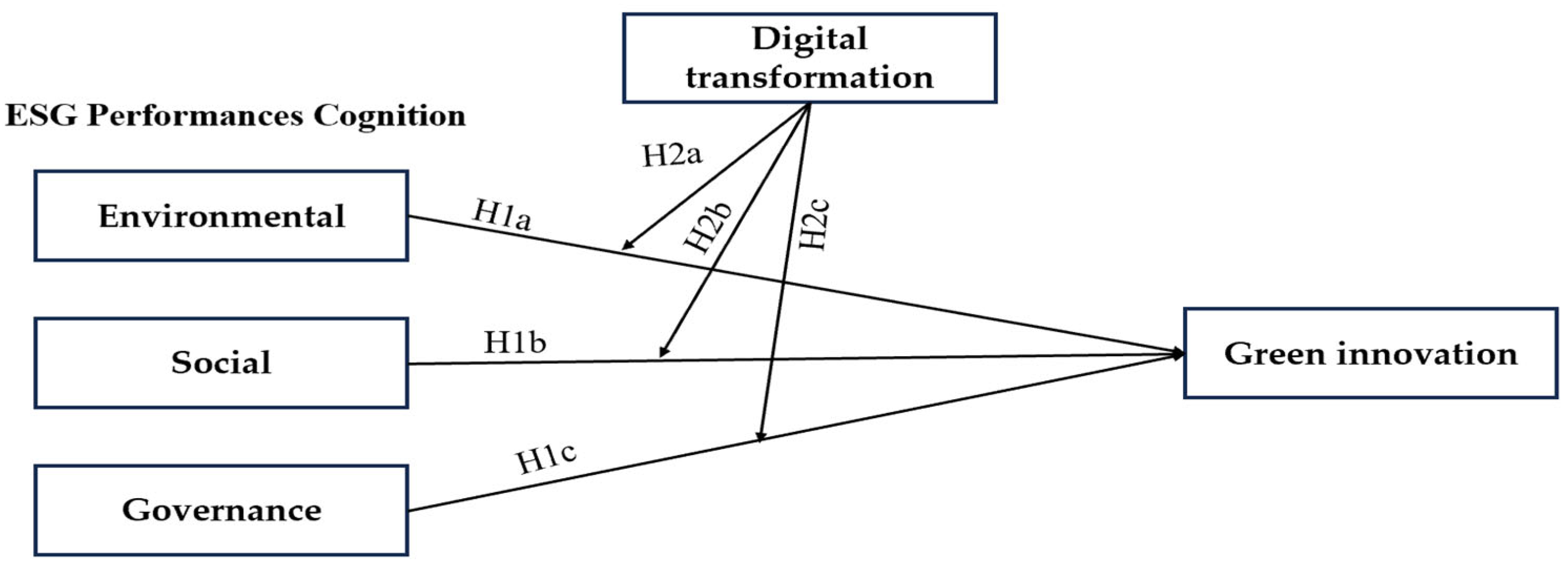 Systems 12 00148 g001