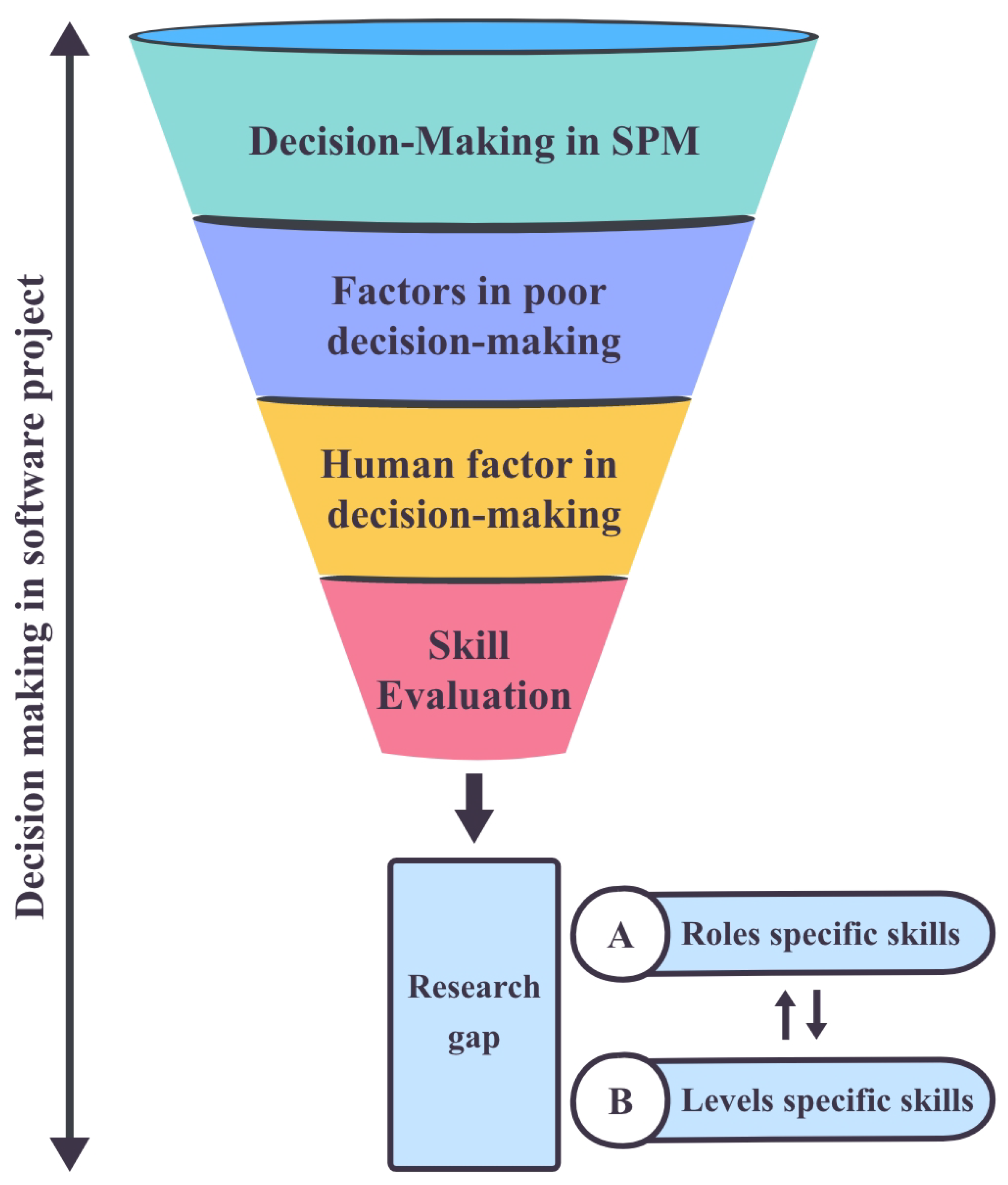 Systems 12 00149 g001