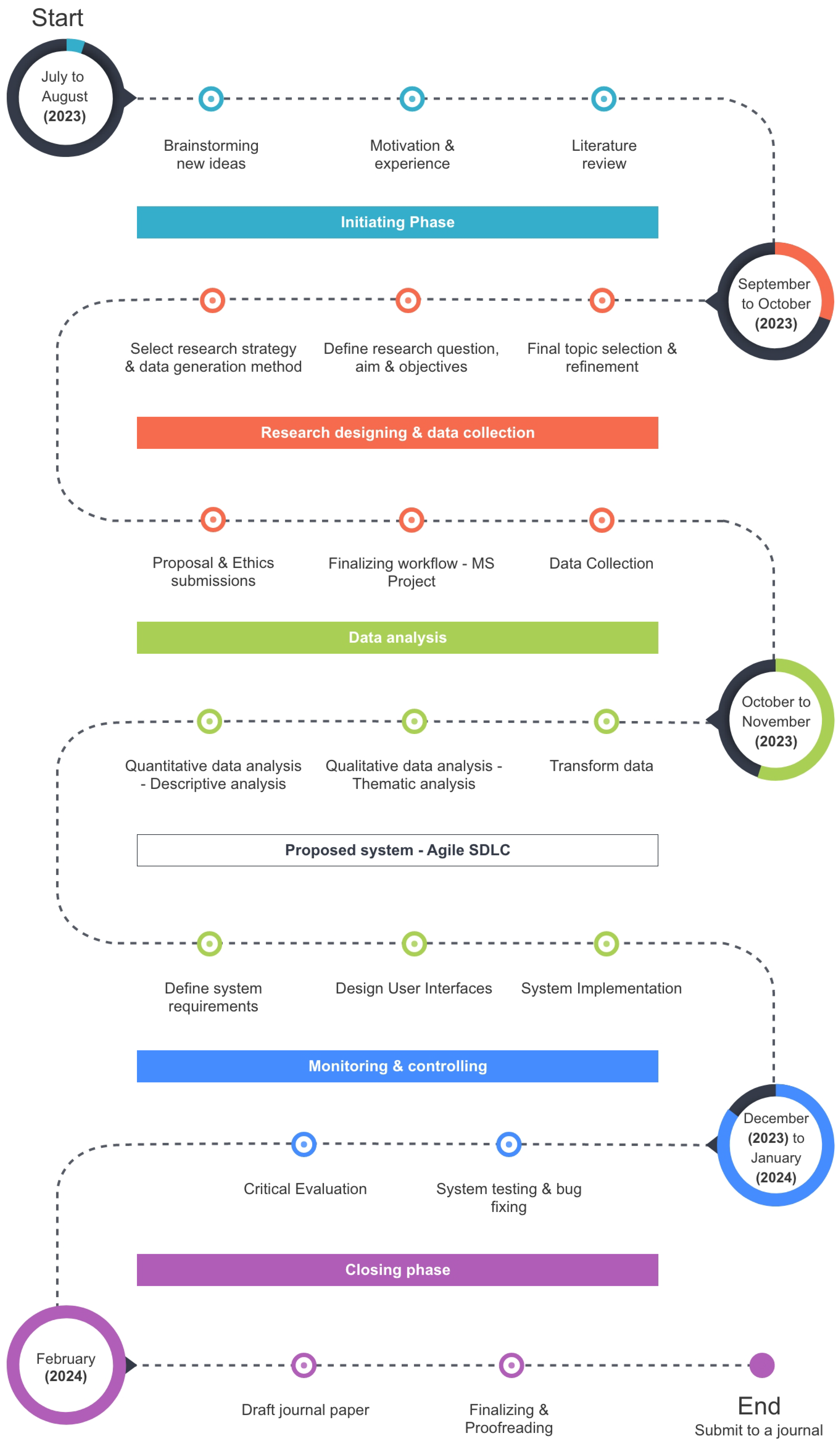 Systems 12 00149 g002
