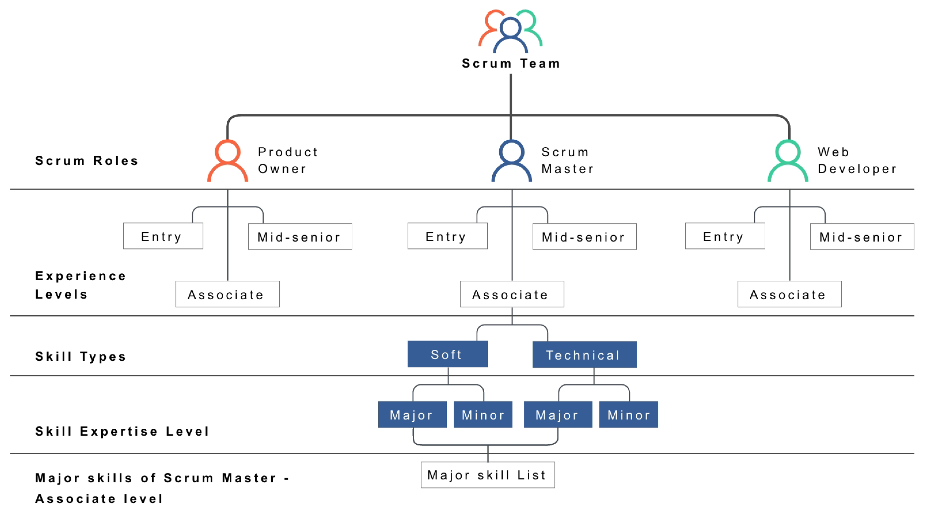 Systems 12 00149 g004
