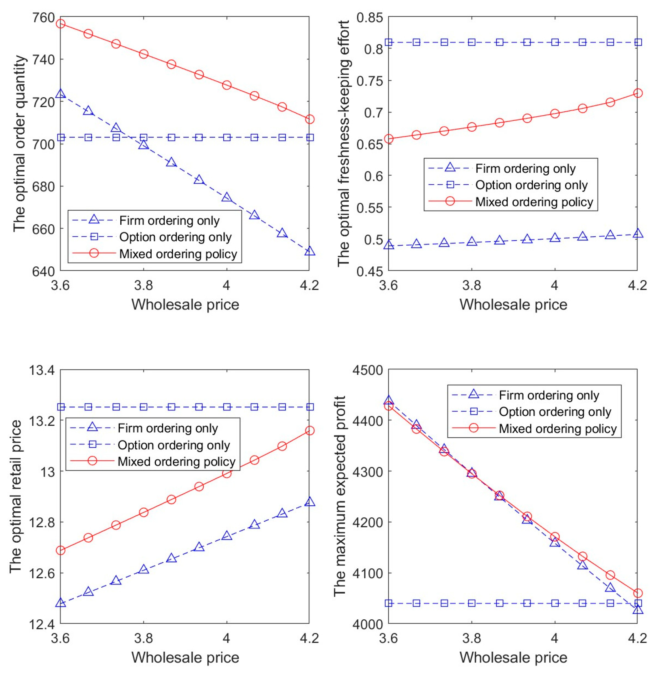 Systems 12 00150 g002
