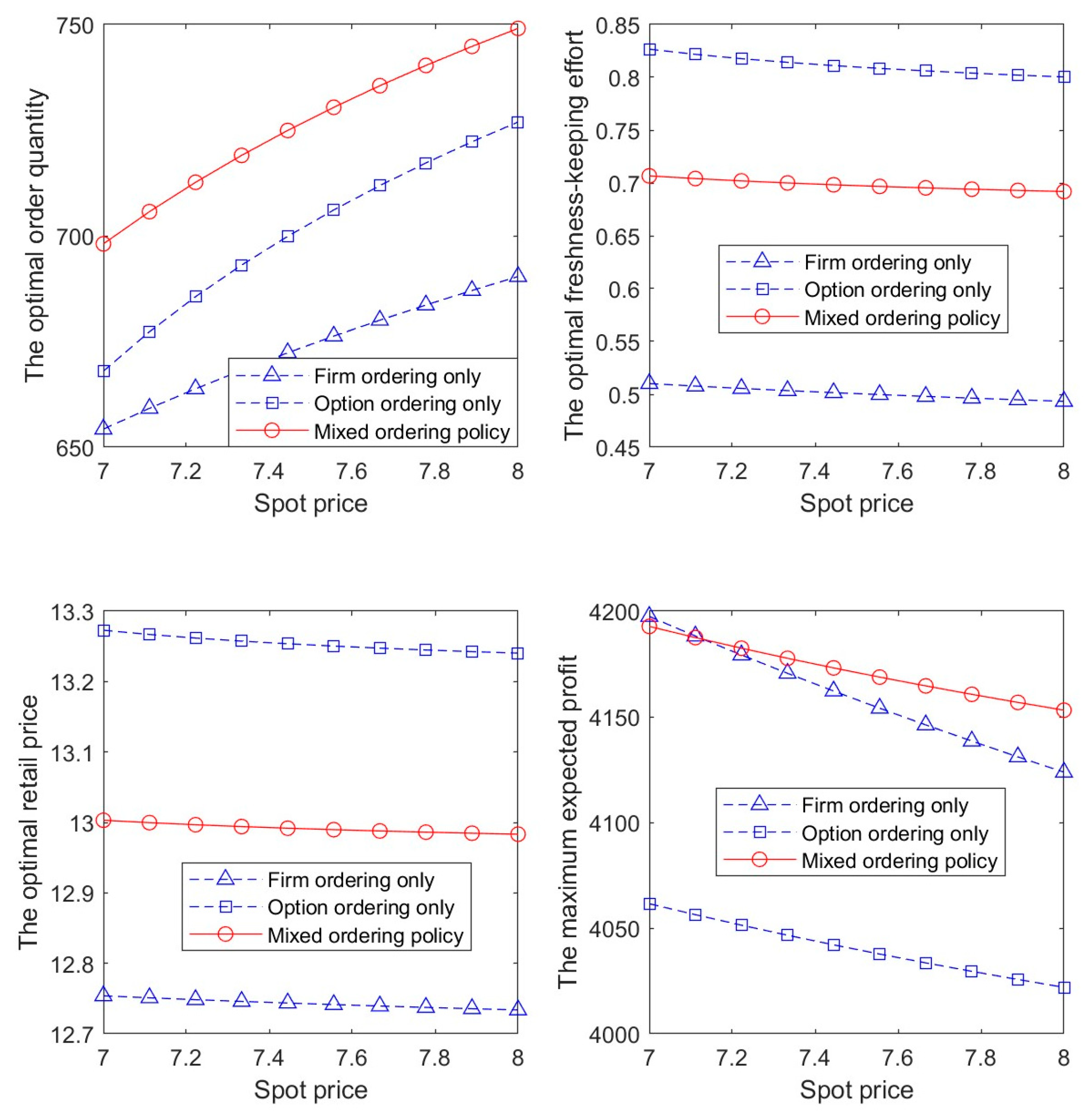 Systems 12 00150 g006