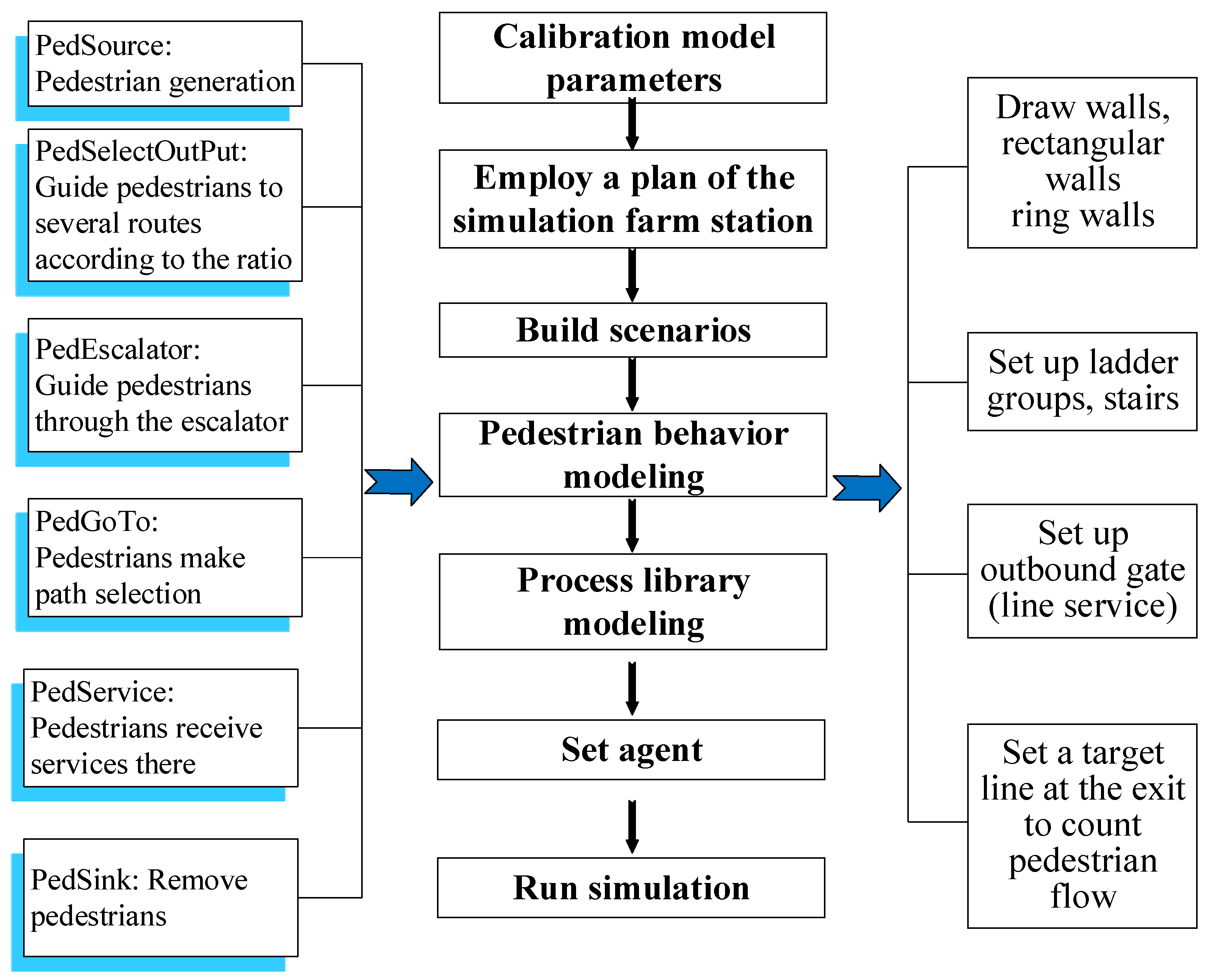Systems 12 00151 g002