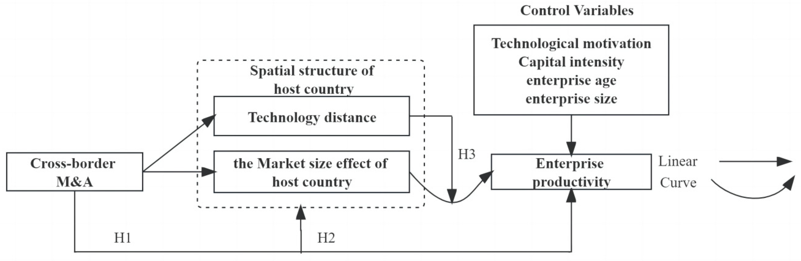 Systems 12 00161 g001