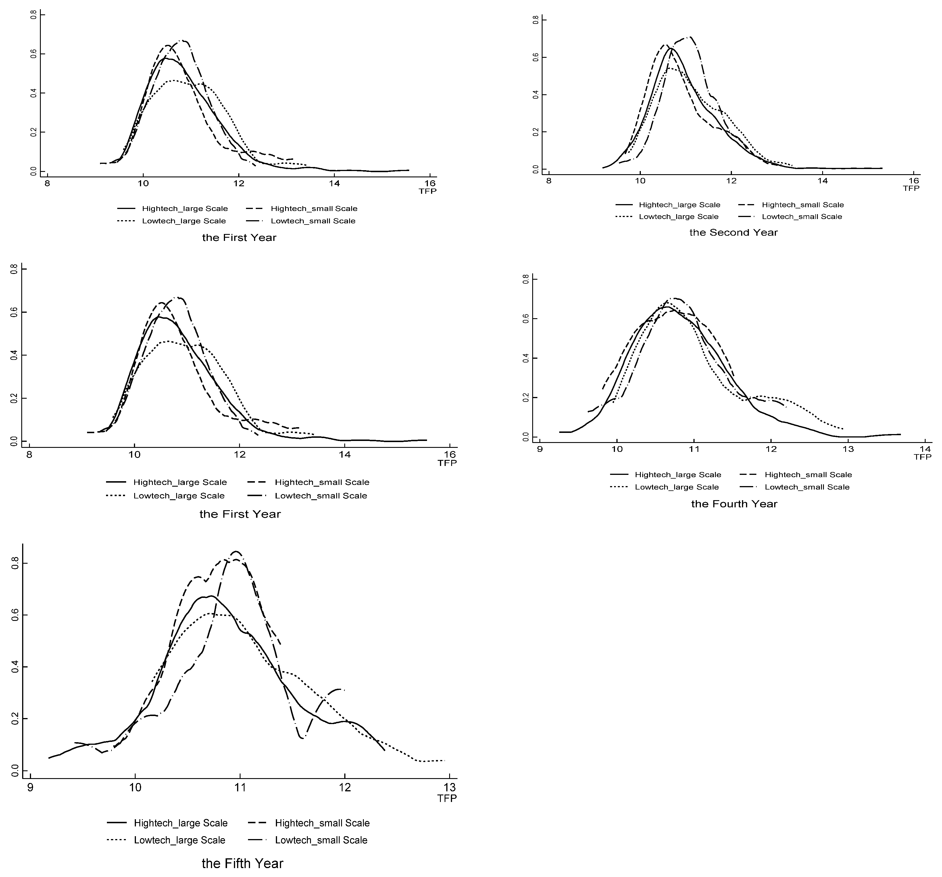 Systems 12 00161 g003