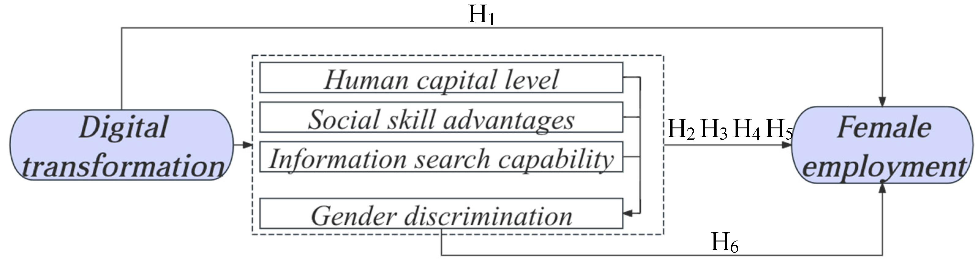 Systems 12 00162 g001