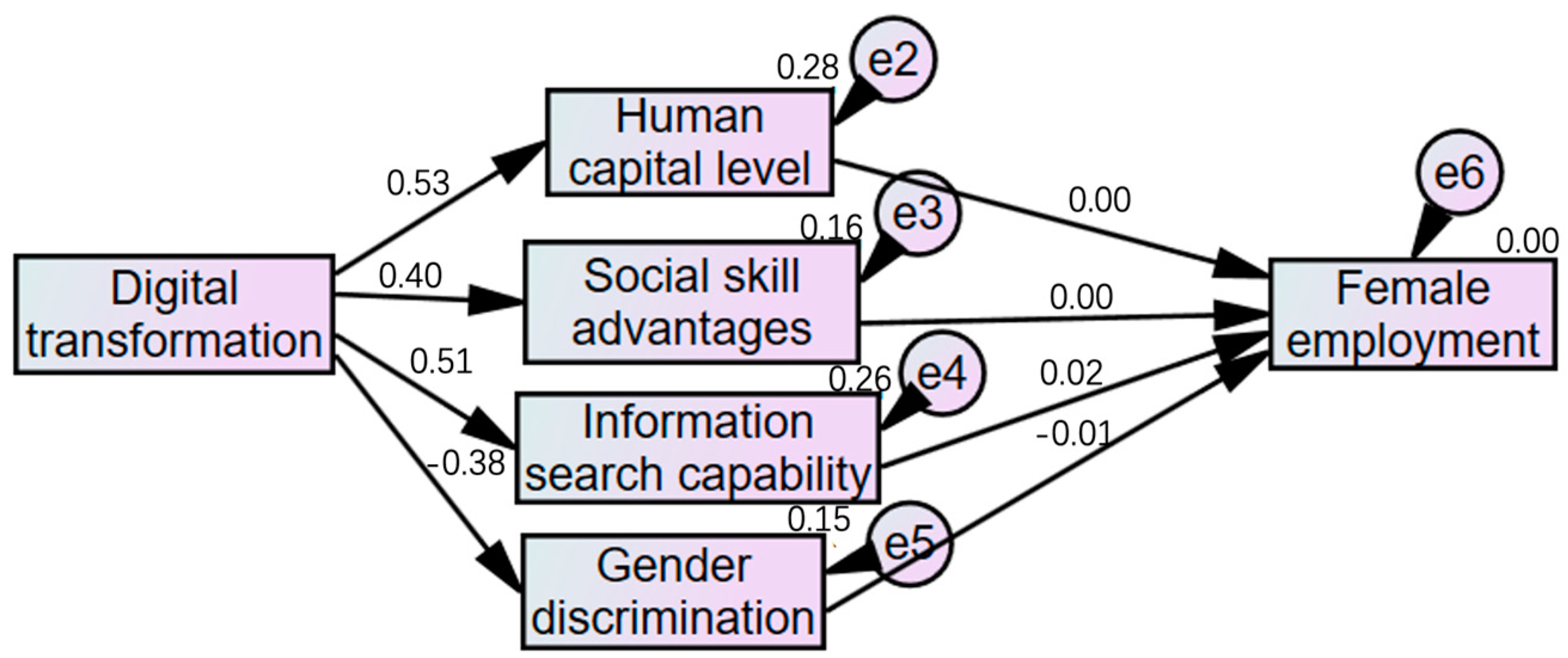Systems 12 00162 g0a2