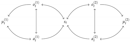 Systems 12 00163 i002