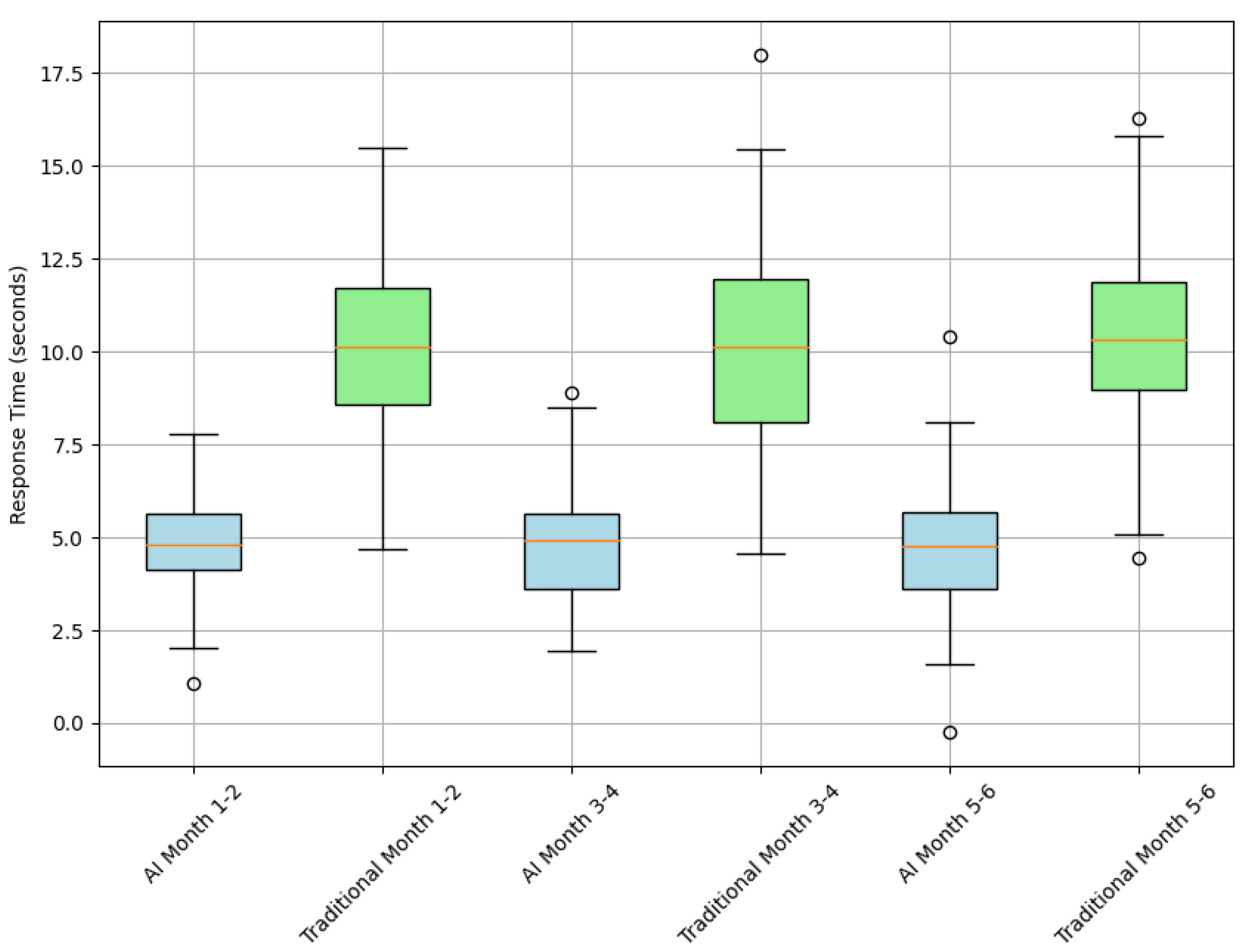 Systems 12 00165 g002