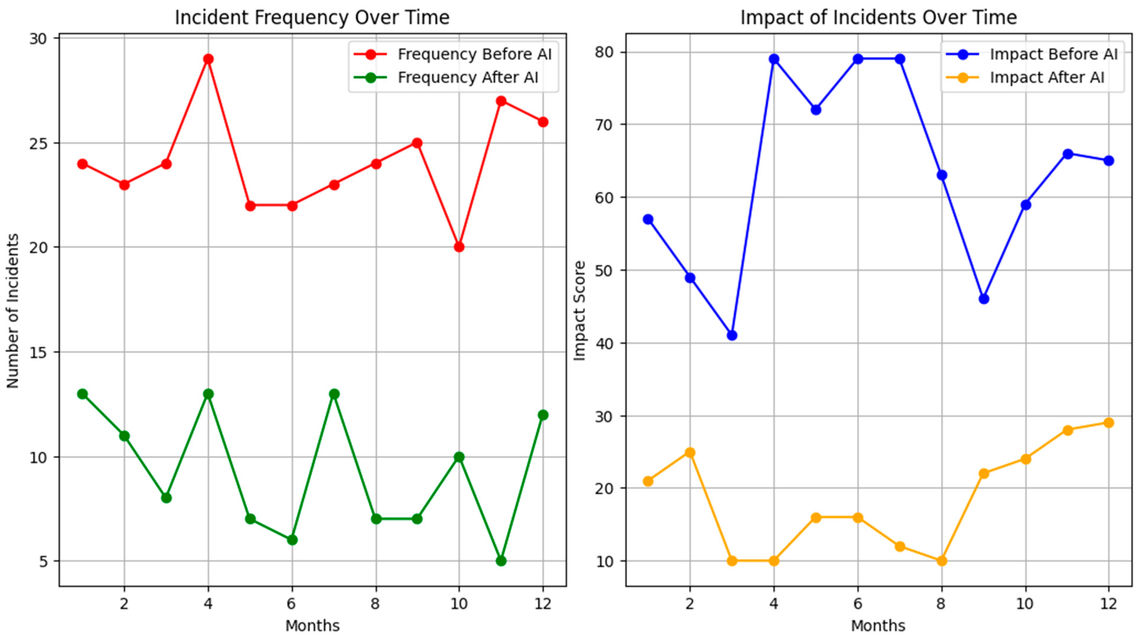 Systems 12 00165 g004